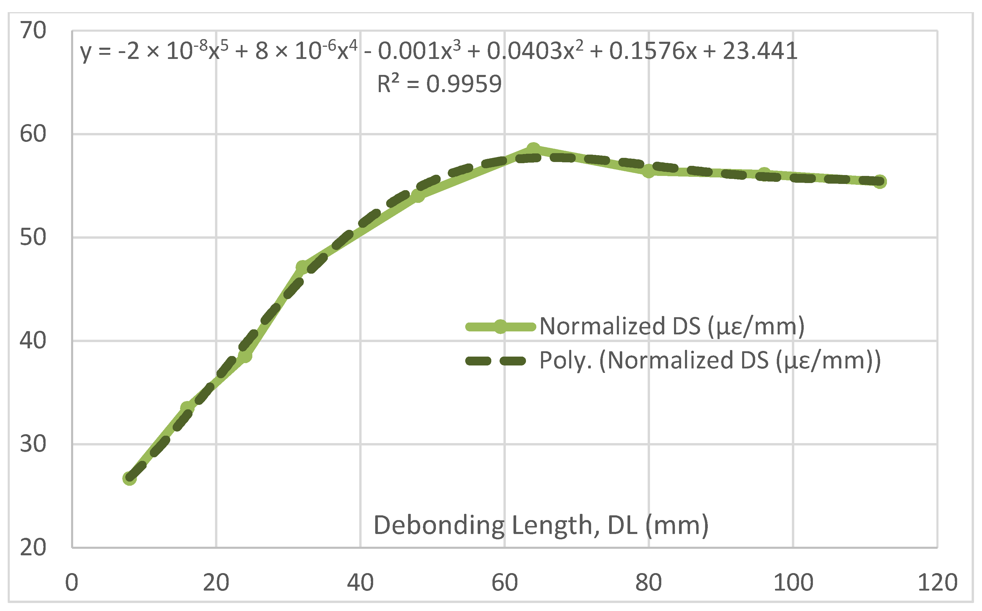 Sensors 22 04152 g015 550