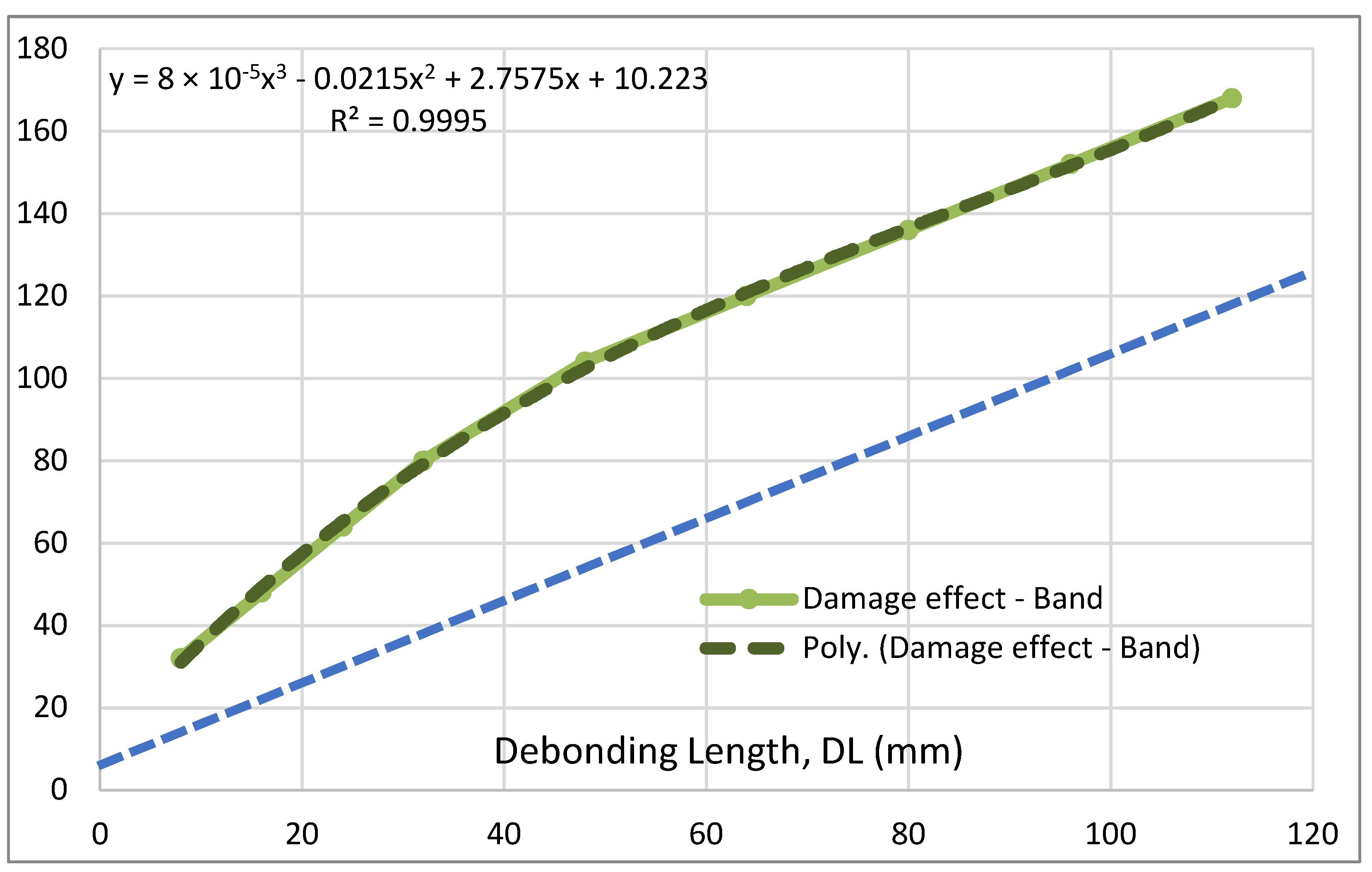 Sensors 22 04152 g016 550