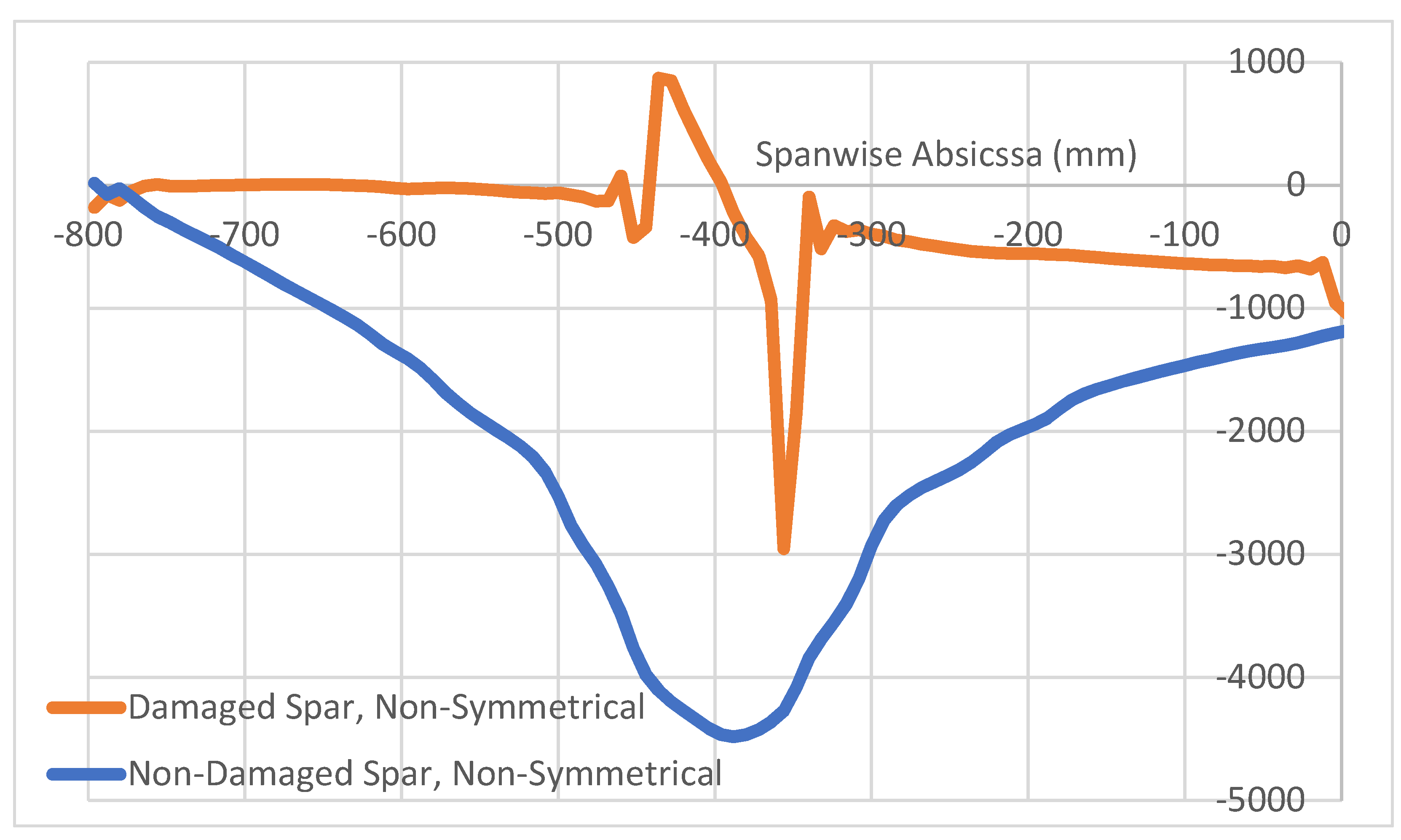 Sensors 22 04152 g018 550