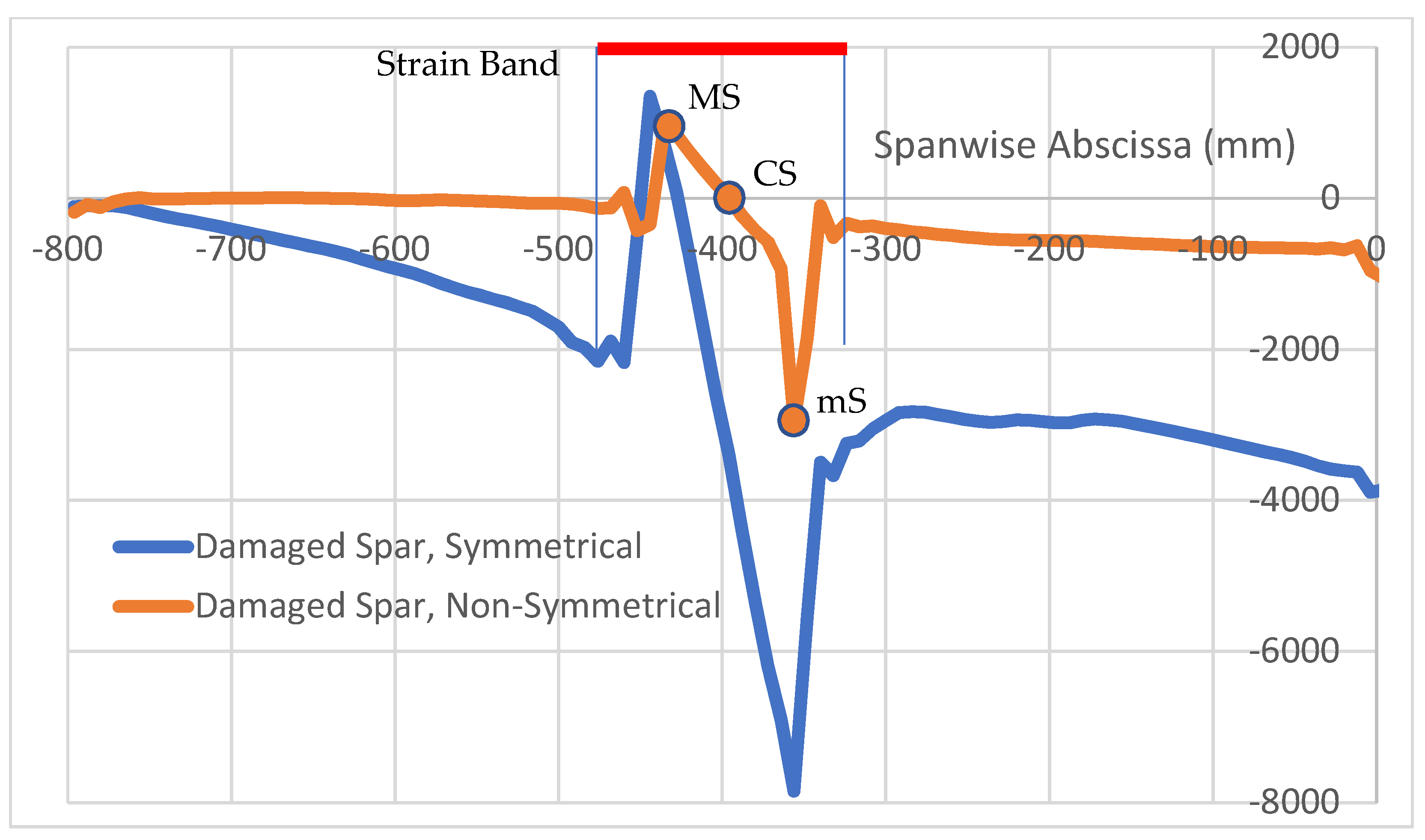 Sensors 22 04152 g019 550
