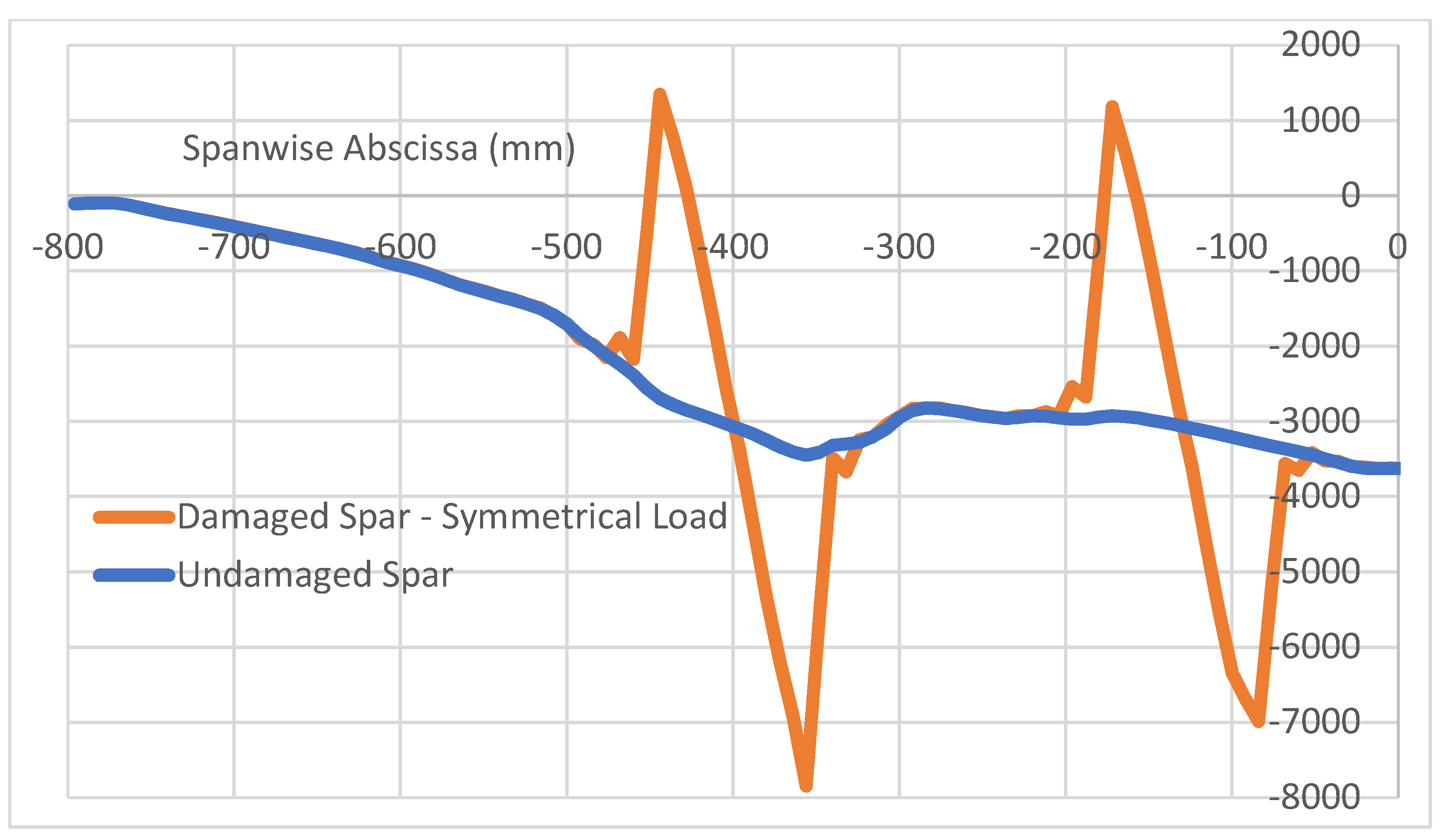 Sensors 22 04152 g021 550