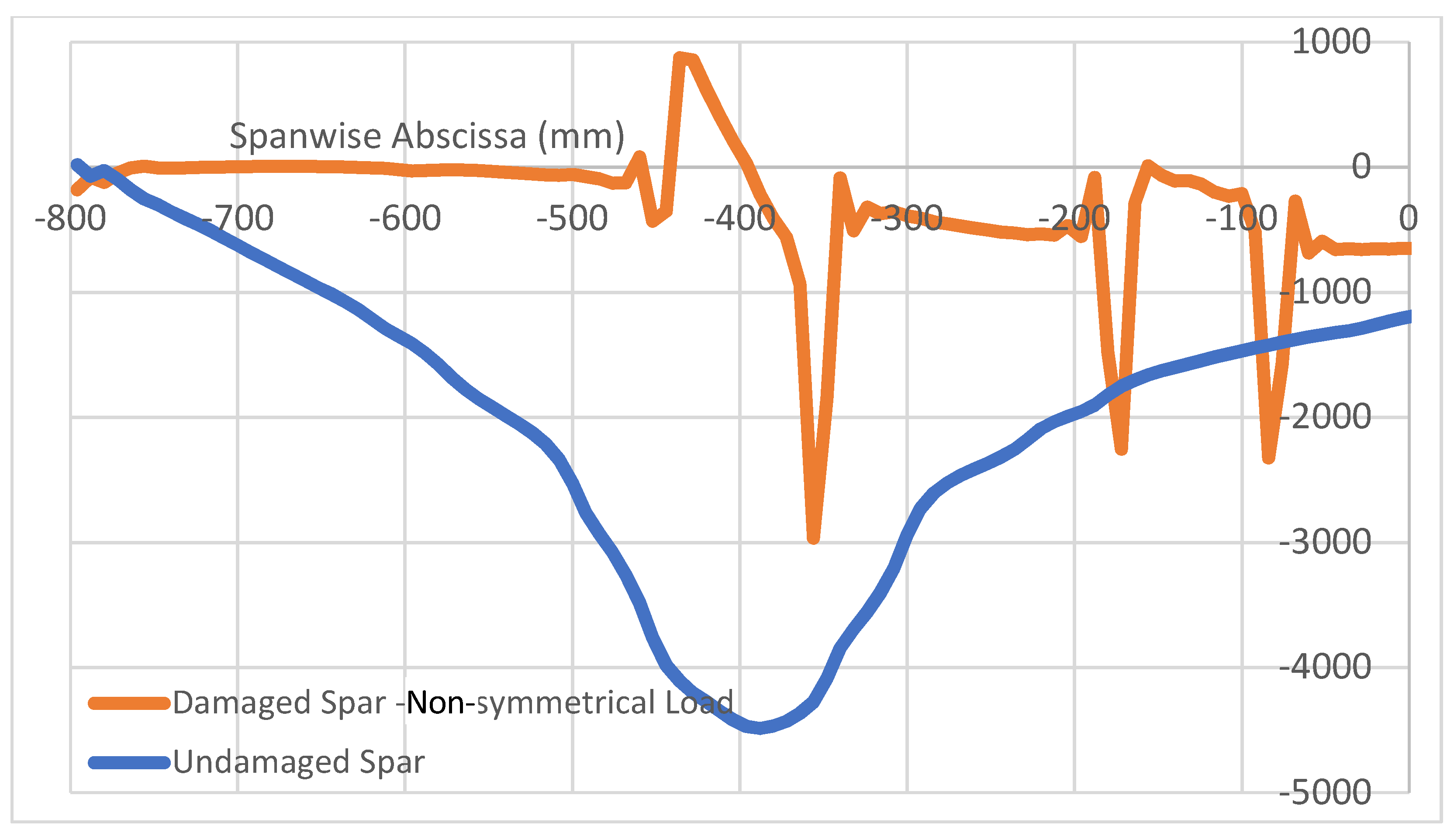 Sensors 22 04152 g022 550