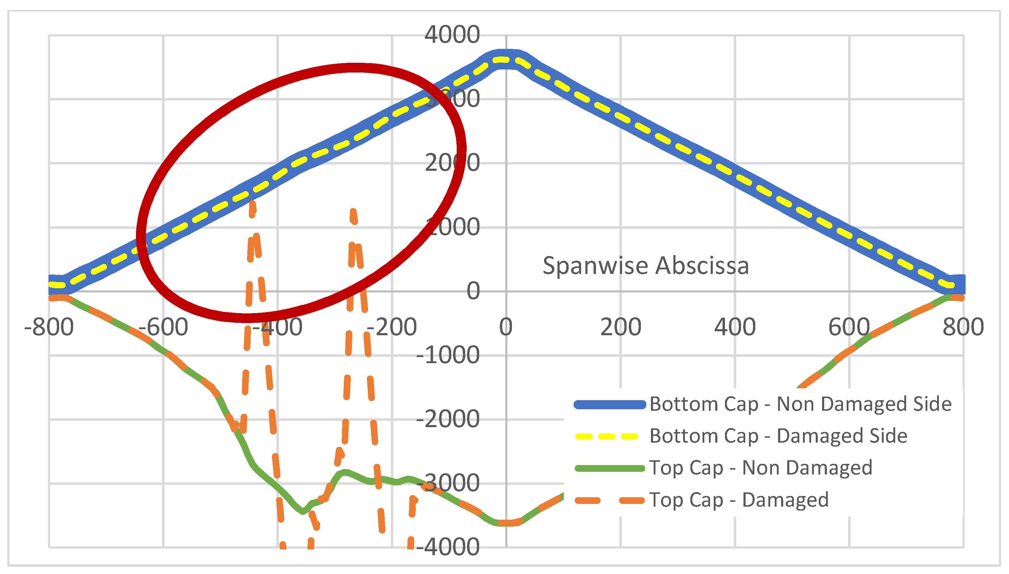 Sensors 22 04152 g024 550