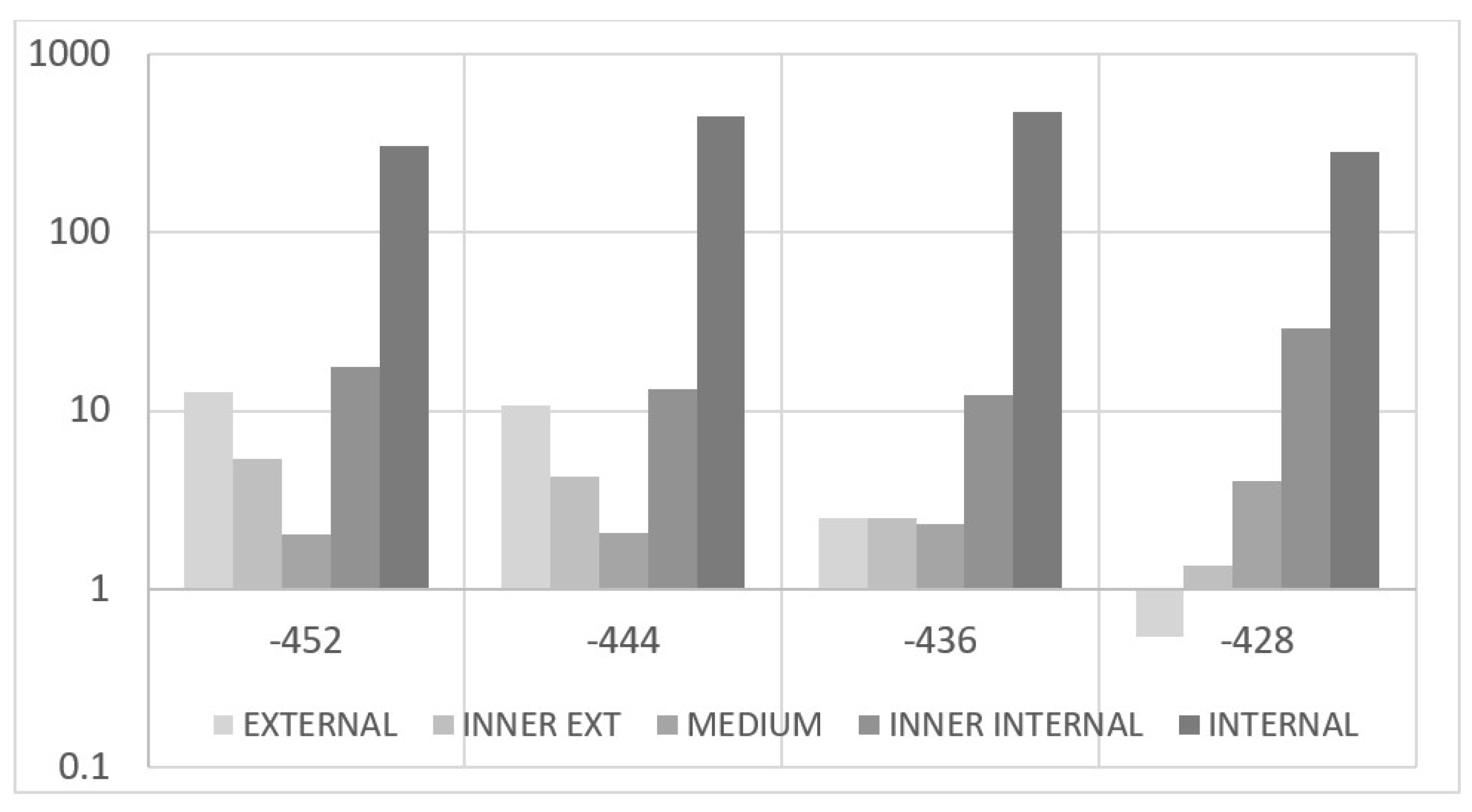 Sensors 22 04152 g028 550