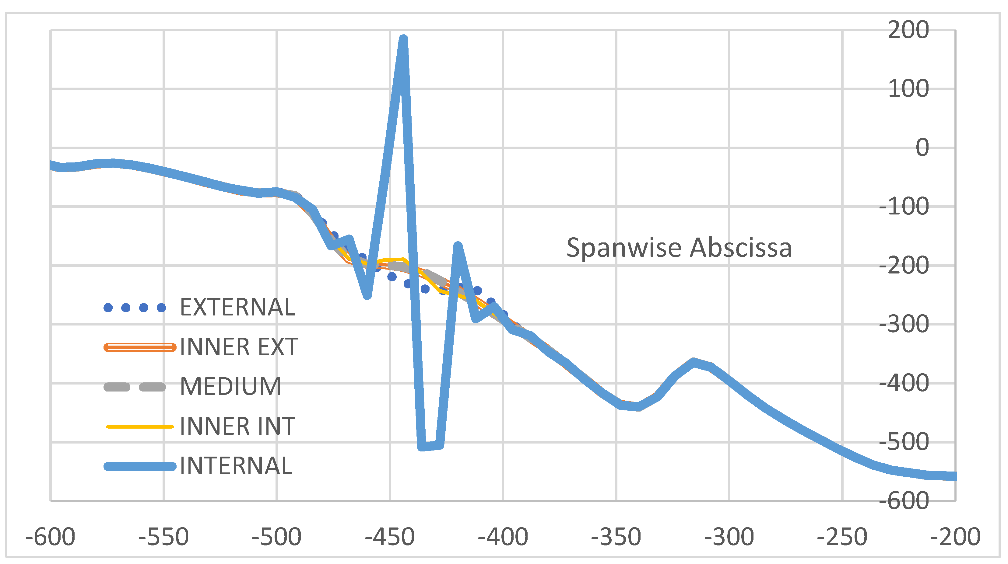 Sensors 22 04152 g029 550