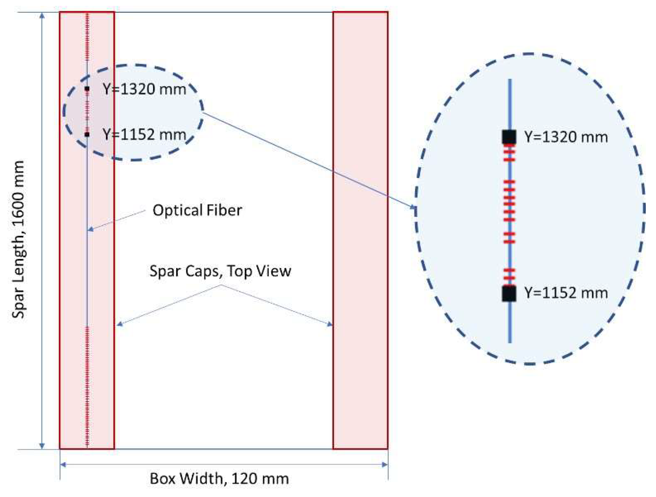 Sensors 22 04152 g040 550