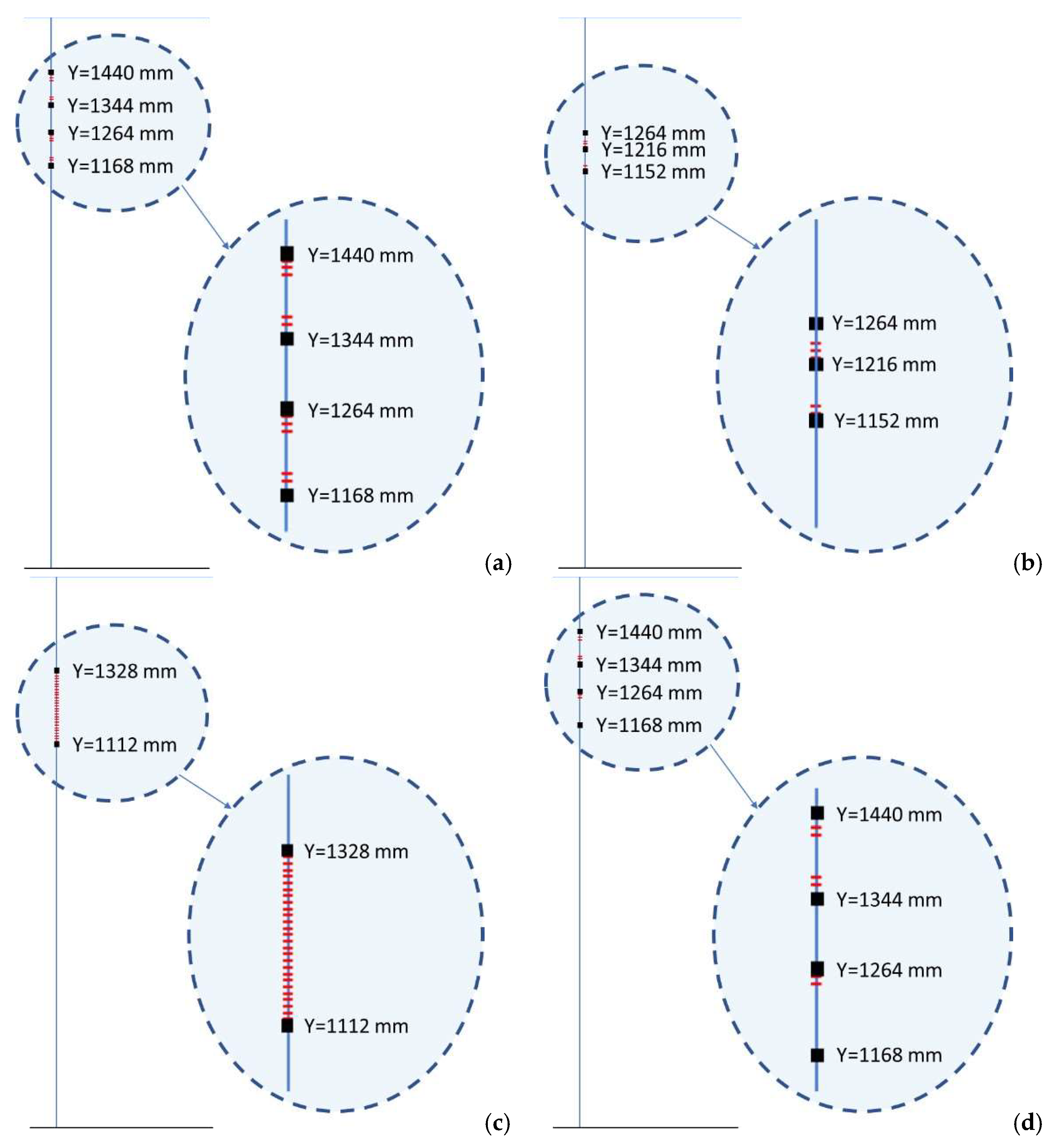 Sensors 22 04152 g041 550