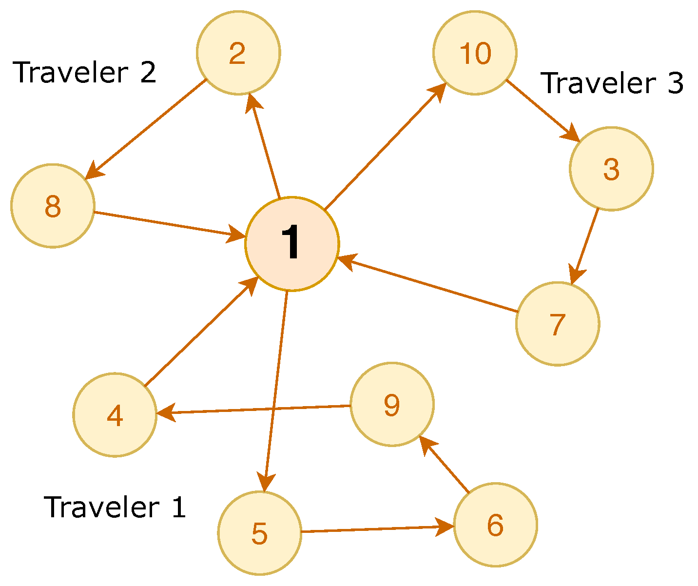 Sensors 22 04153 g005