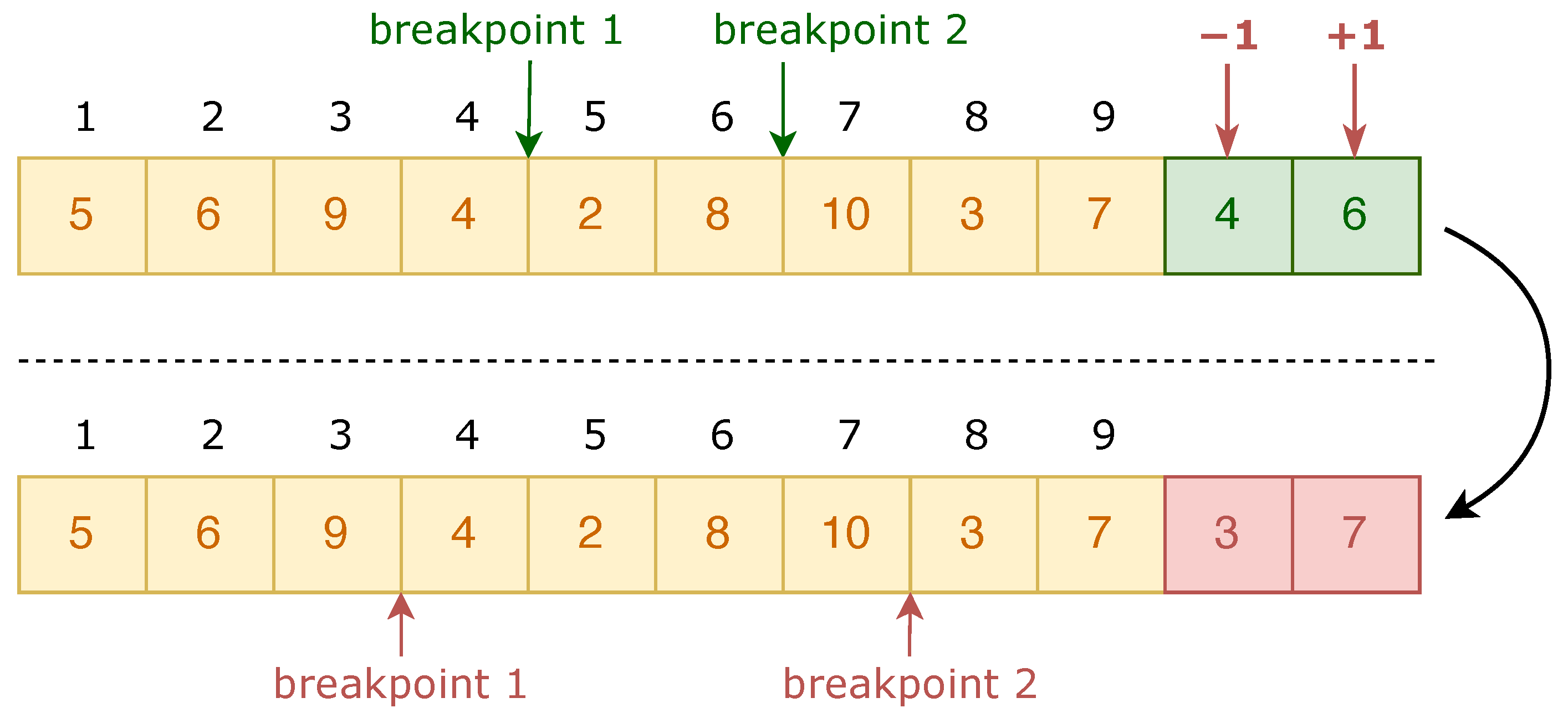 Sensors 22 04153 g006