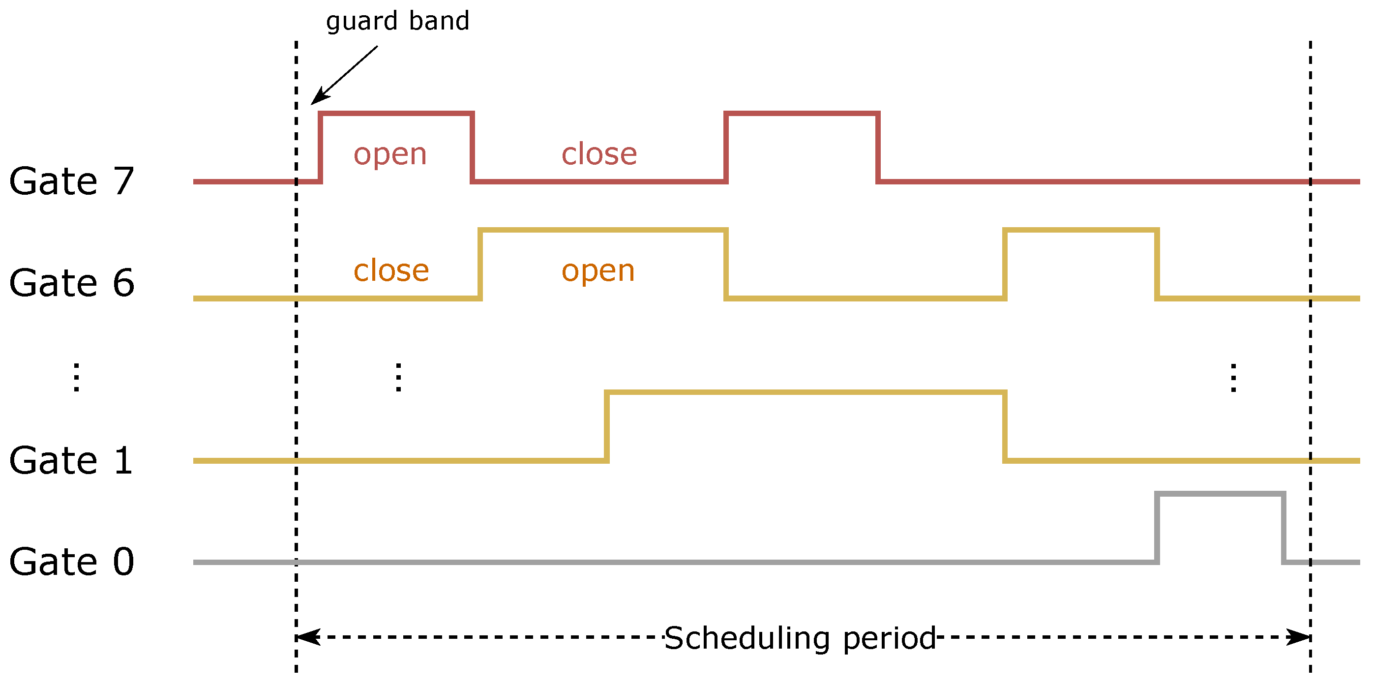 Sensors 22 04153 g007