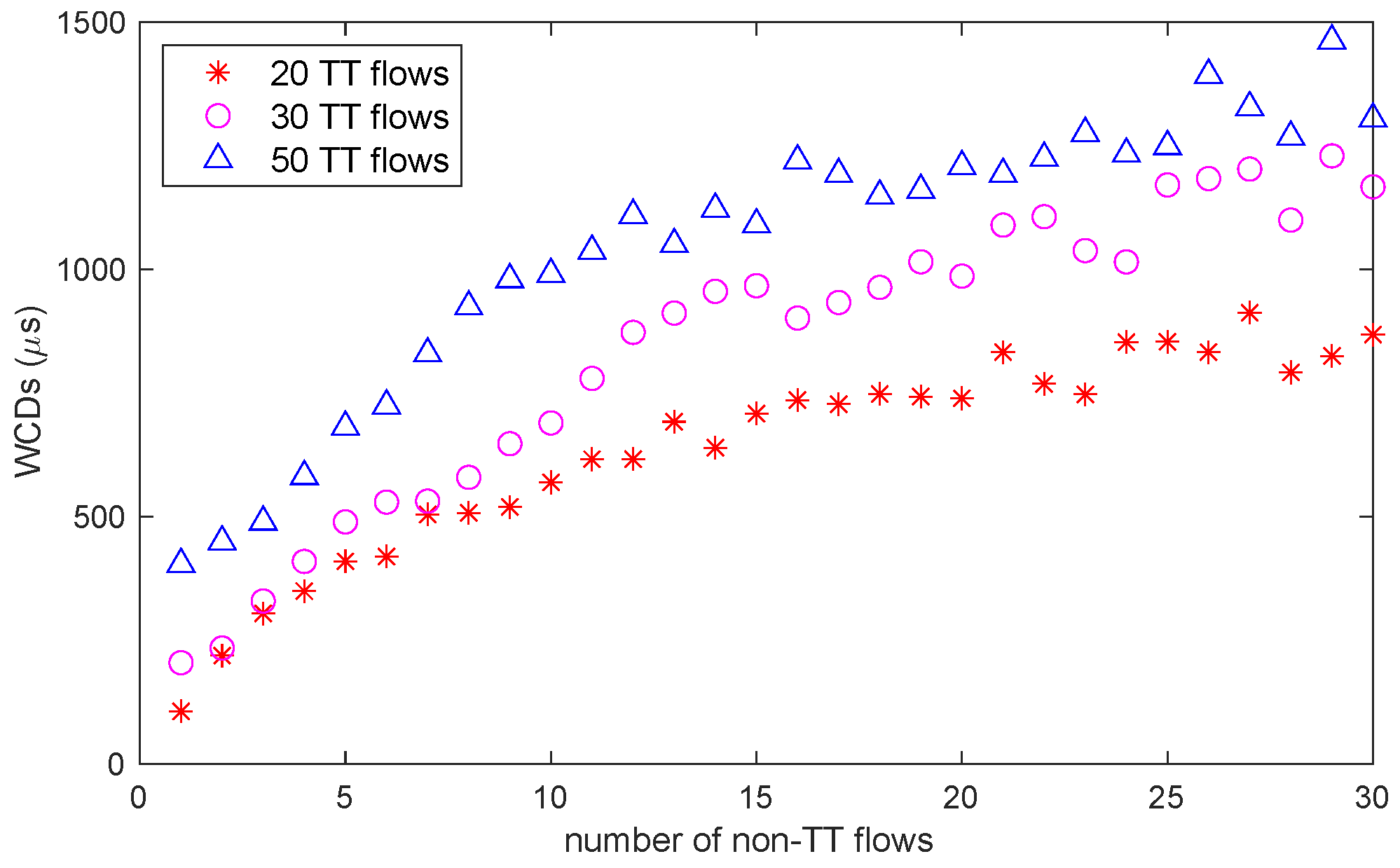 Sensors 22 04153 g011
