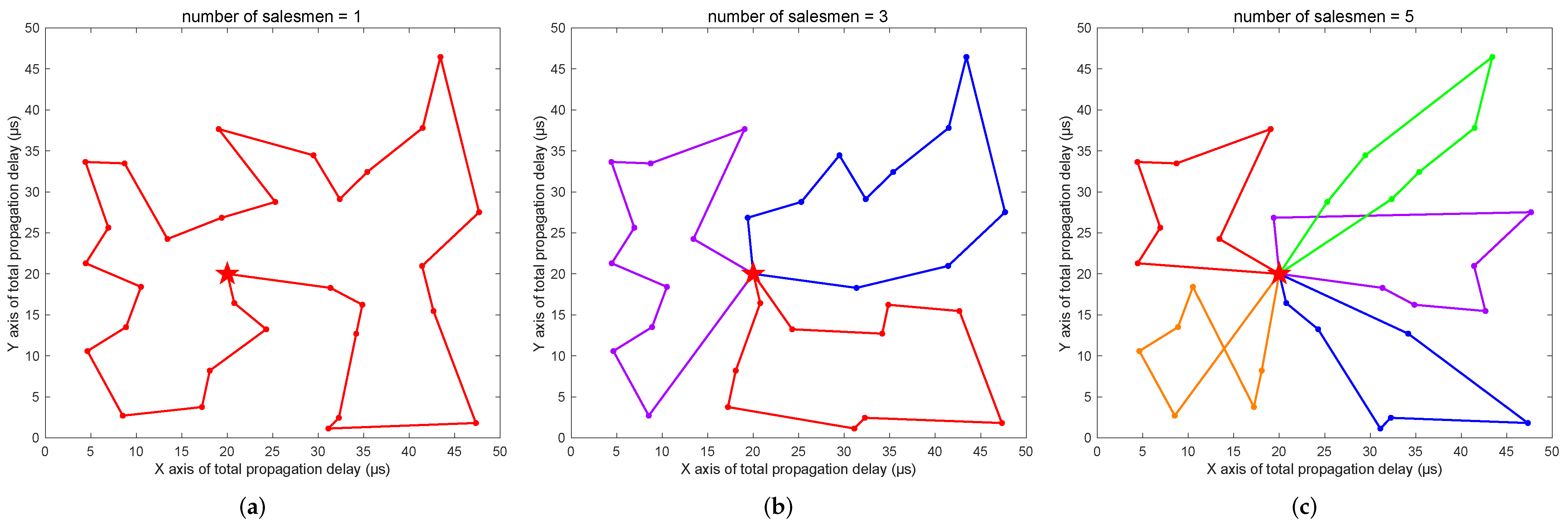 Sensors 22 04153 g012