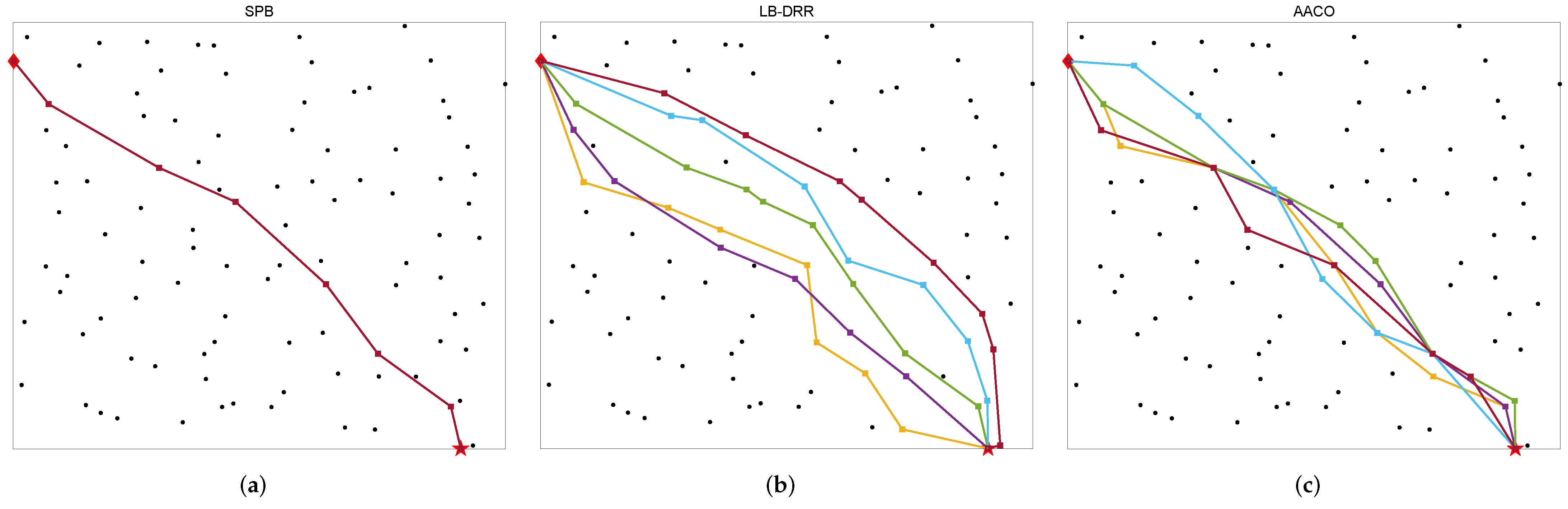 Sensors 22 04153 g015