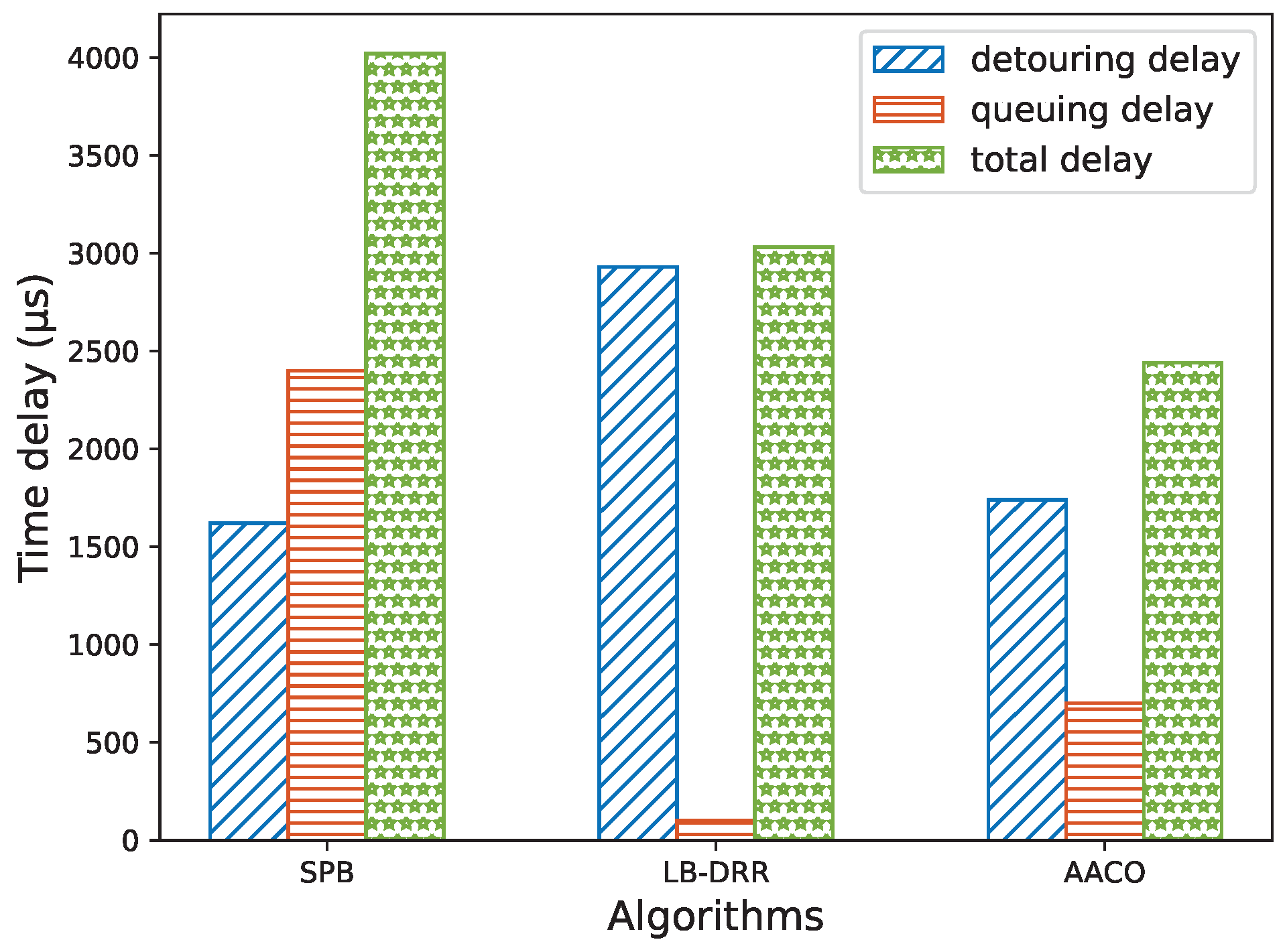 Sensors 22 04153 g016