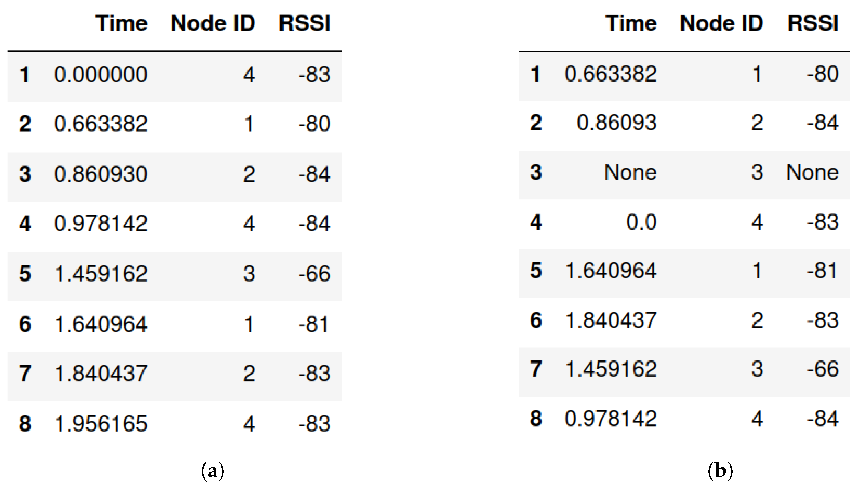 Sensors 22 04154 g006 550