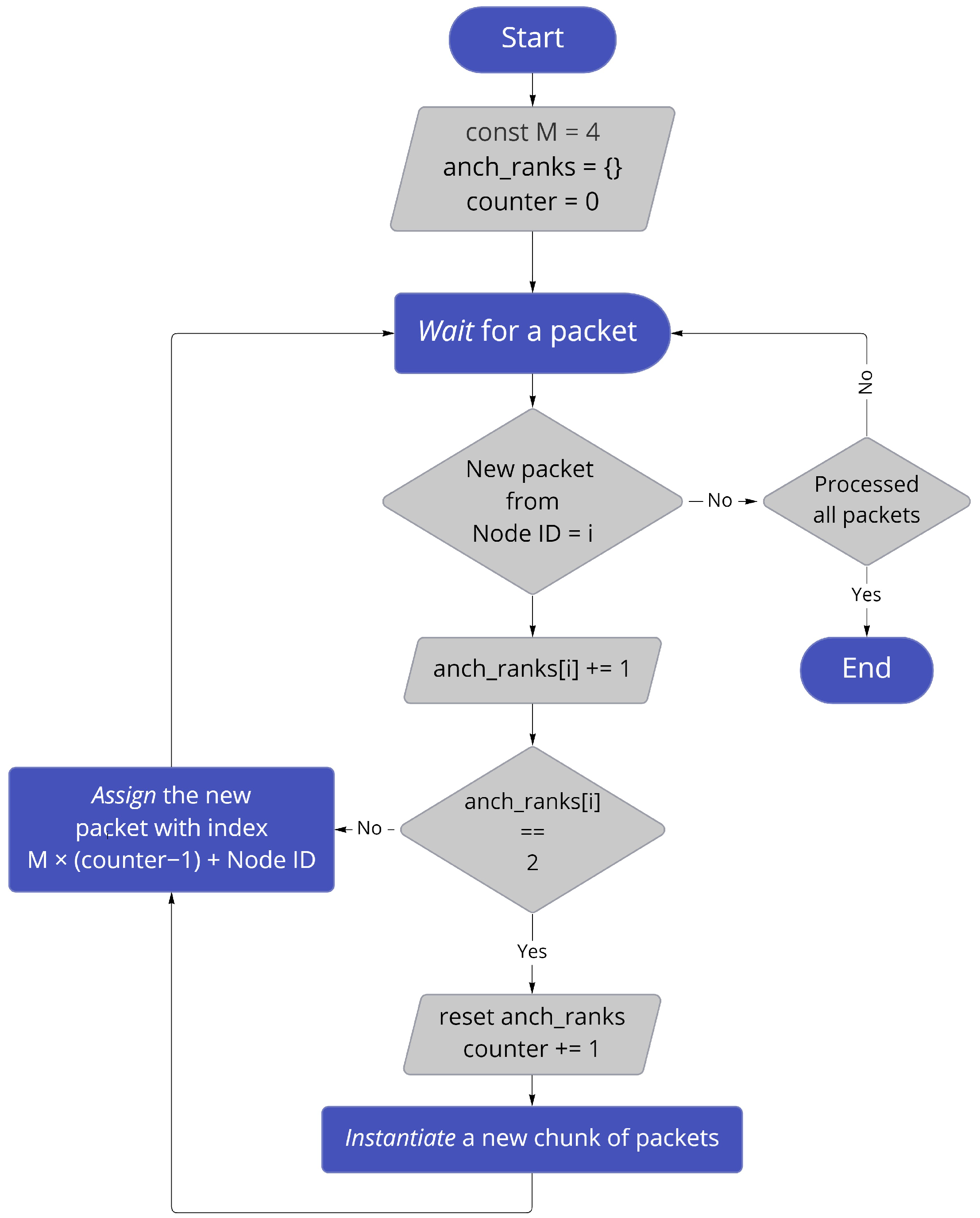 Sensors 22 04154 g007 550