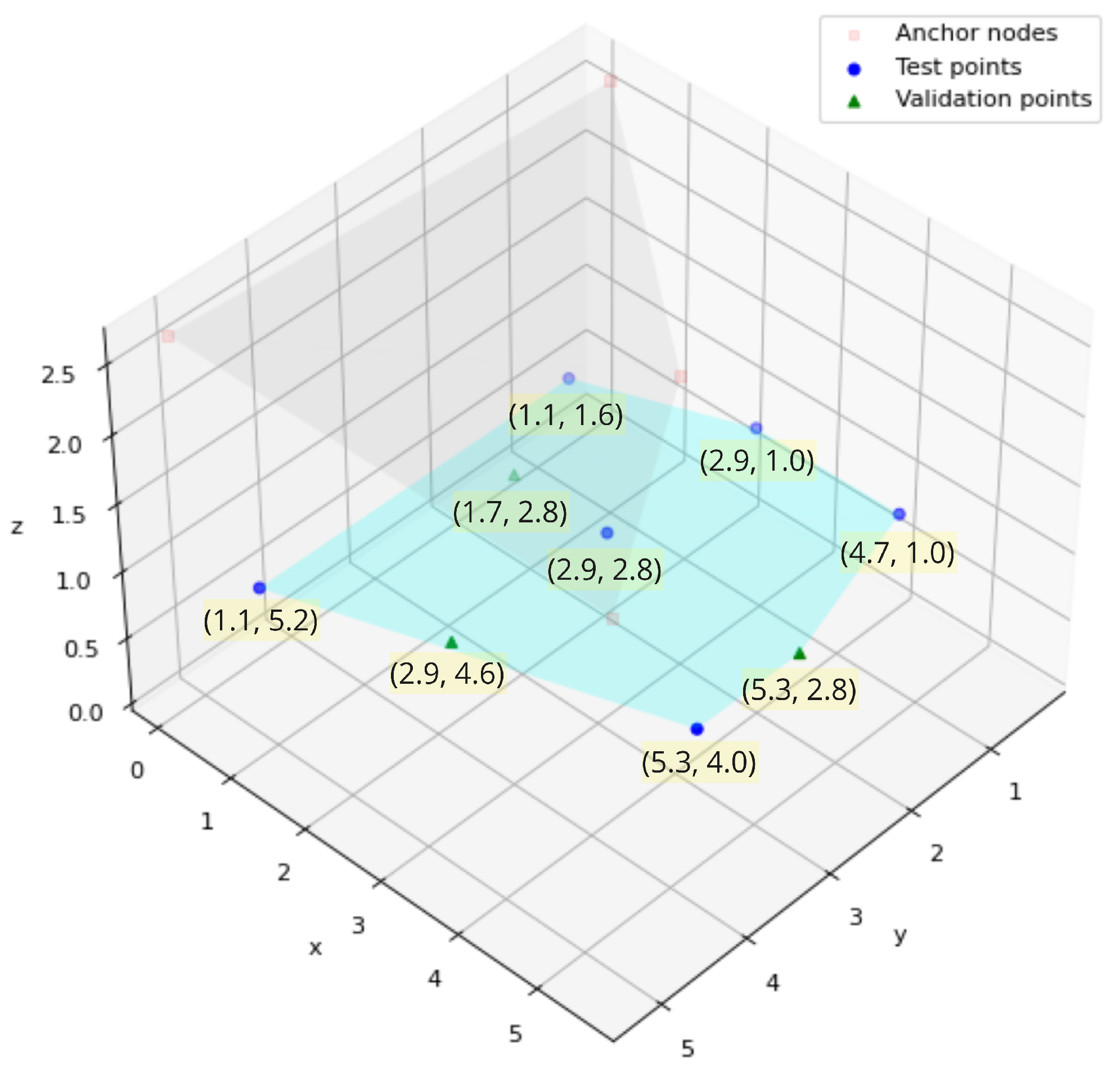 Sensors 22 04154 g008 550