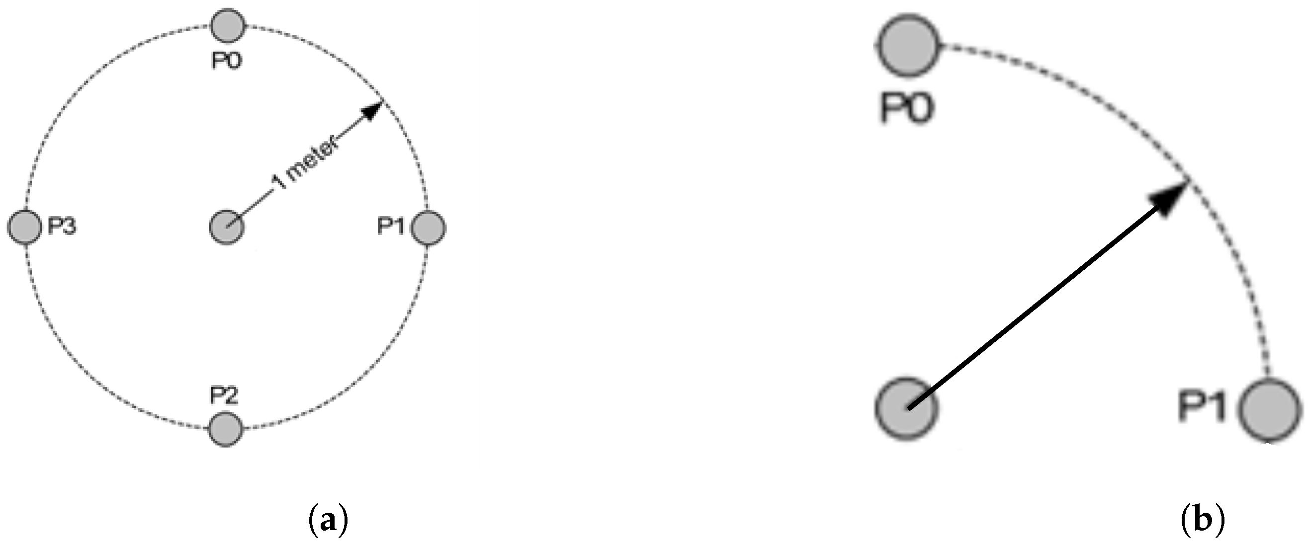 Sensors 22 04154 g009 550