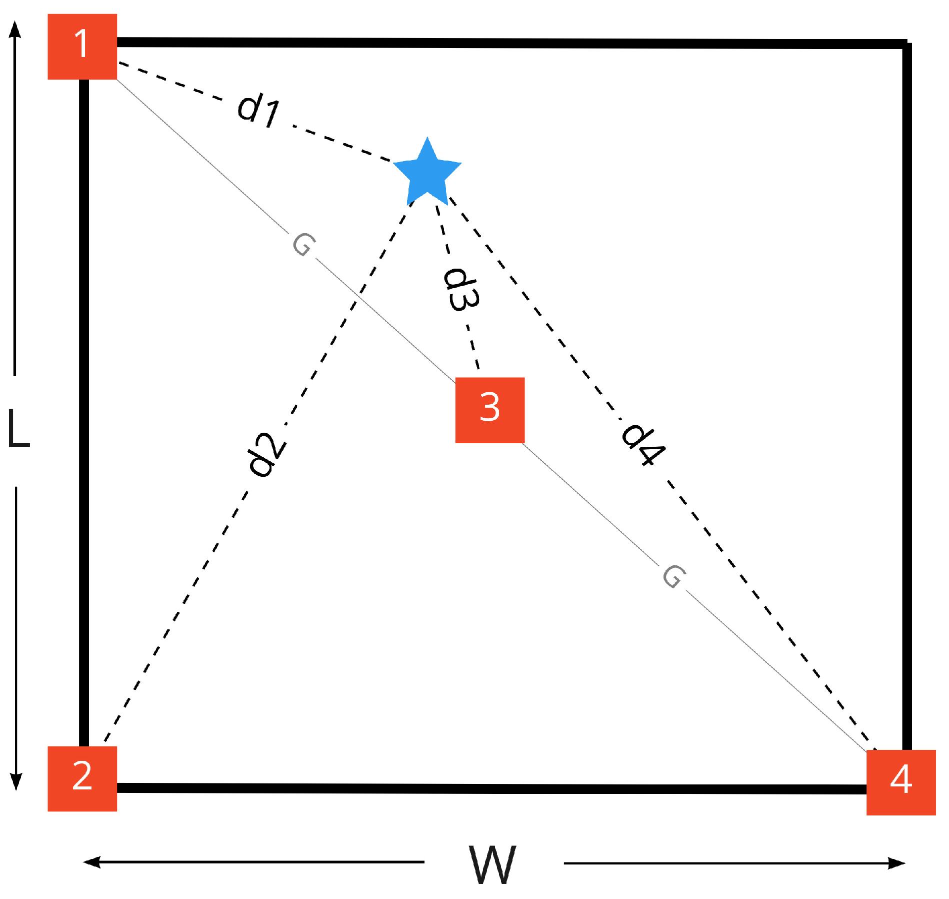 Sensors 22 04154 g010 550