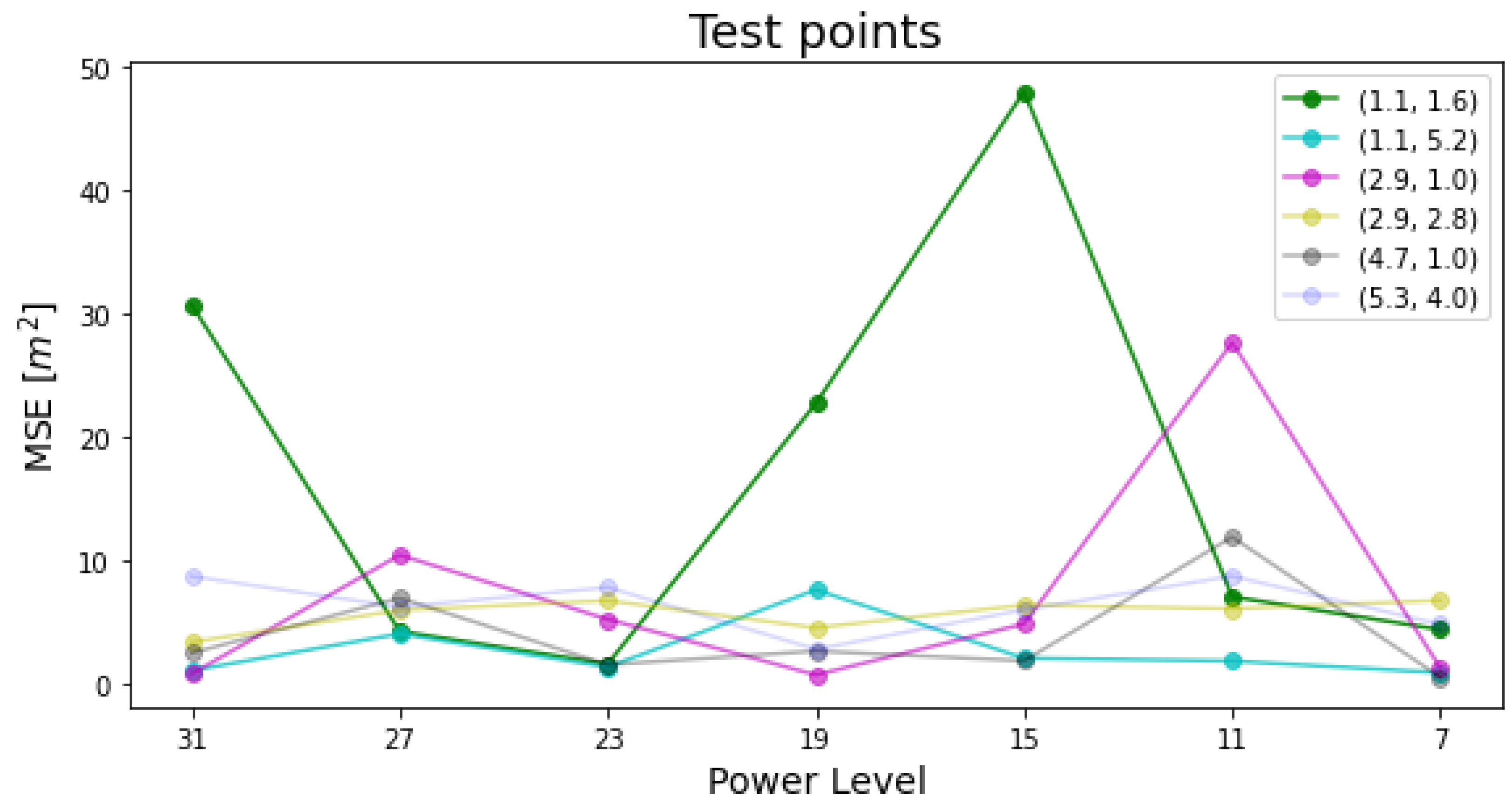 Sensors 22 04154 g012 550