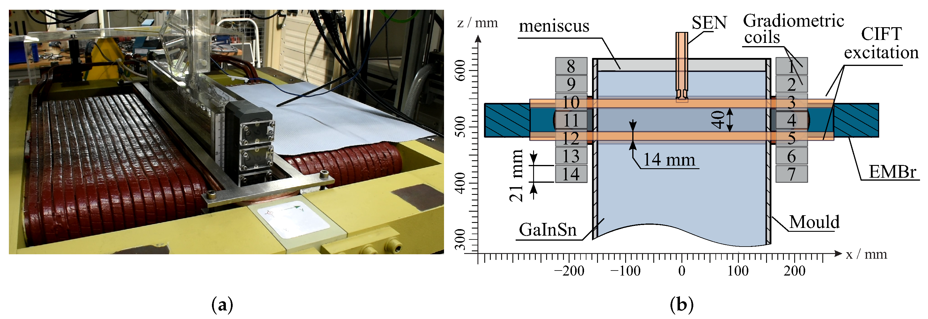 Sensors 22 04155 g002 550