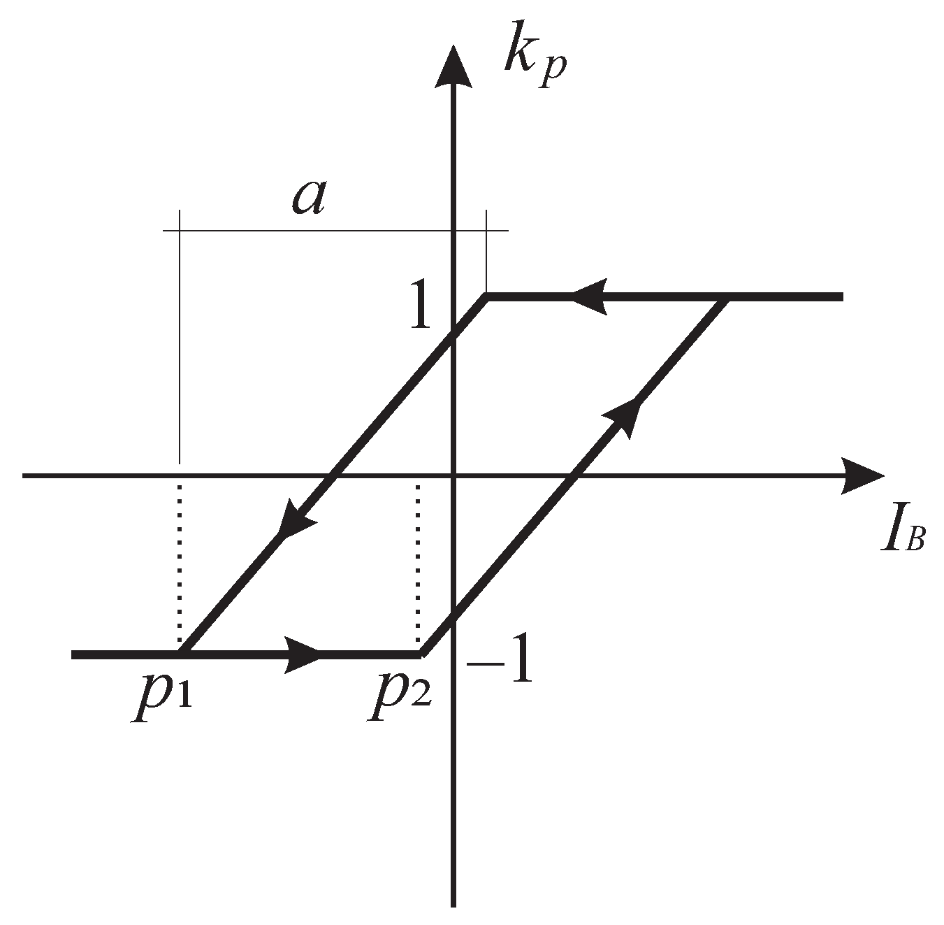 Sensors 22 04155 g005 550