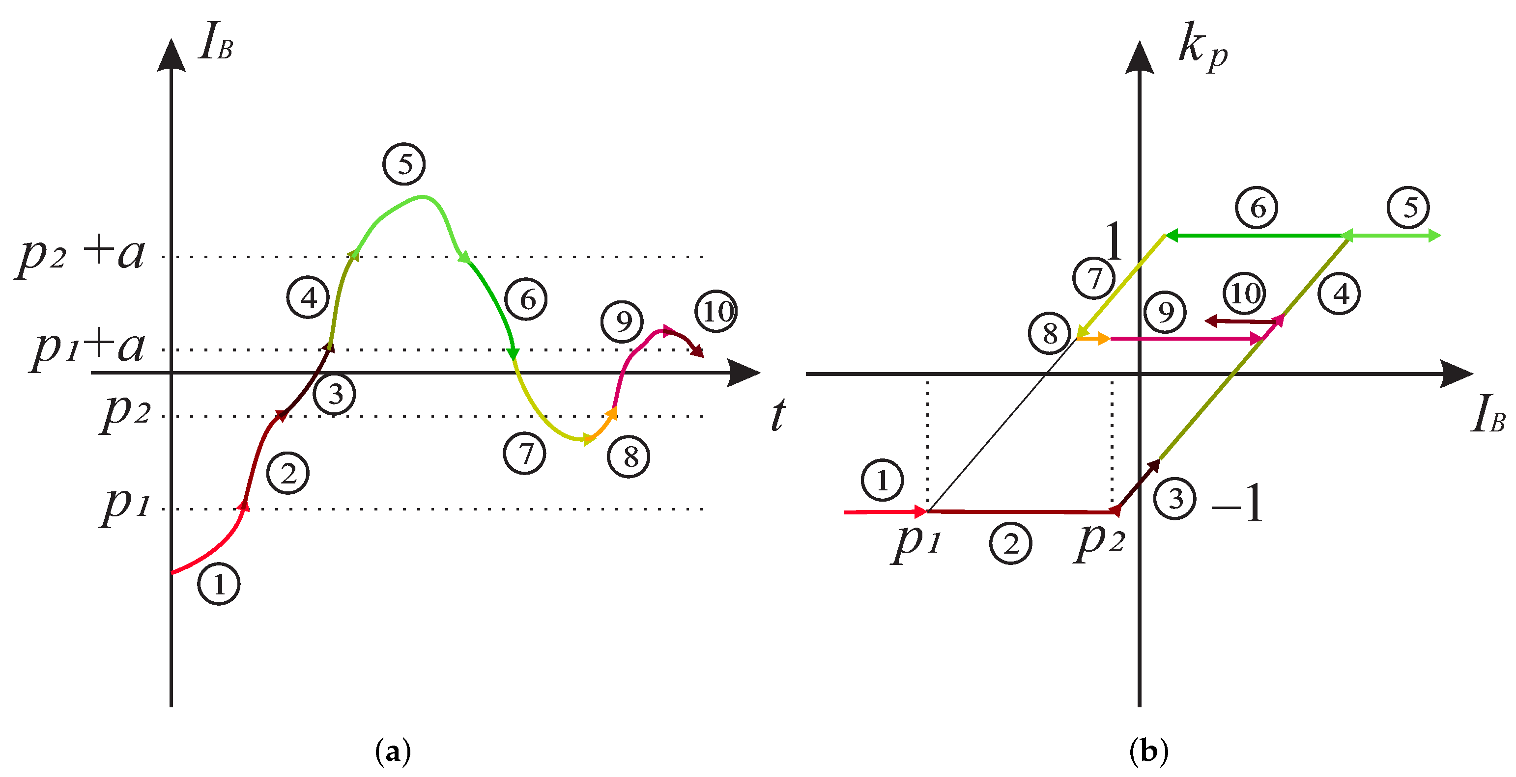Sensors 22 04155 g006 550