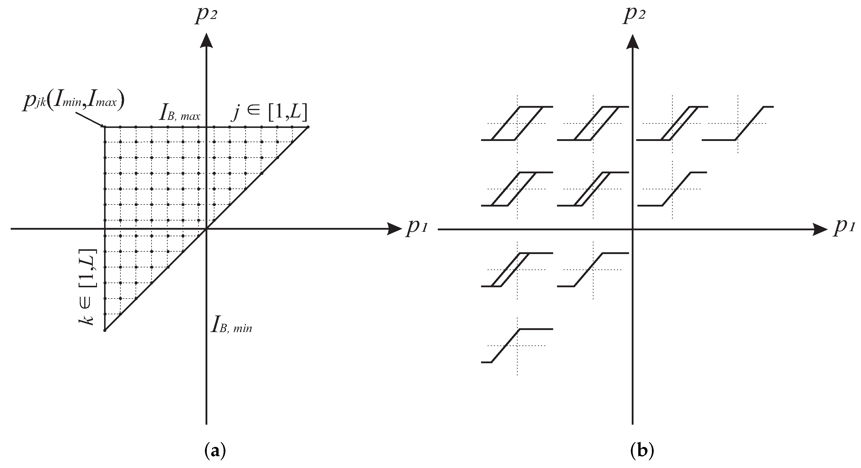 Sensors 22 04155 g007 550