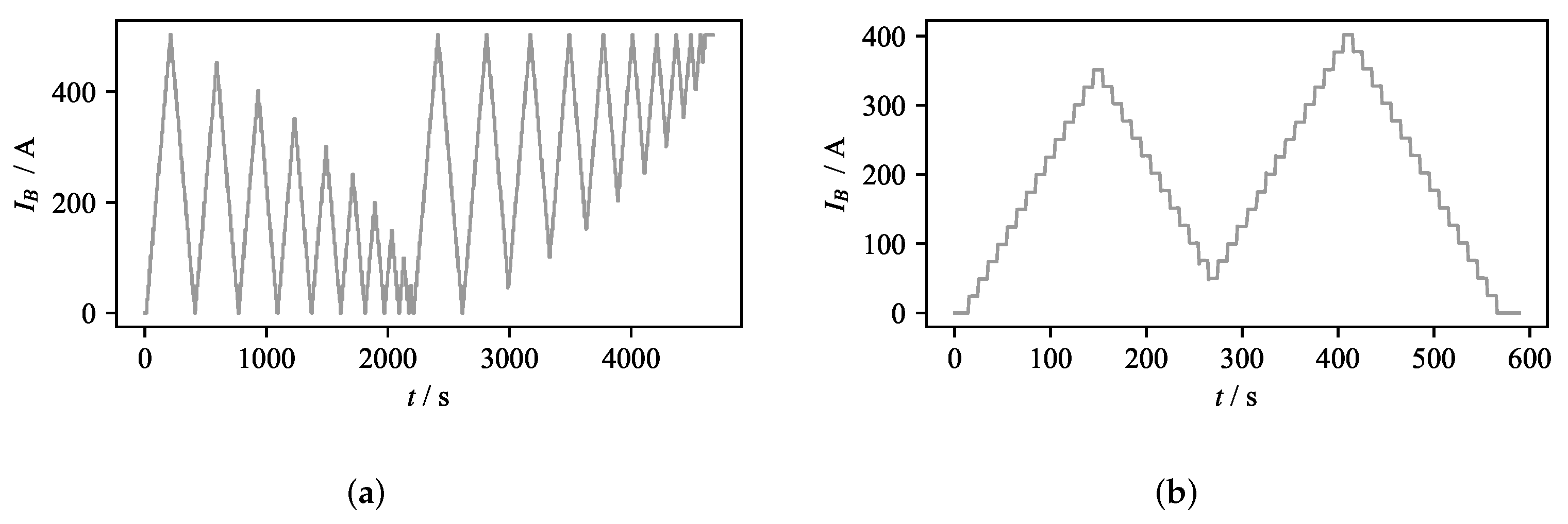 Sensors 22 04155 g008 550