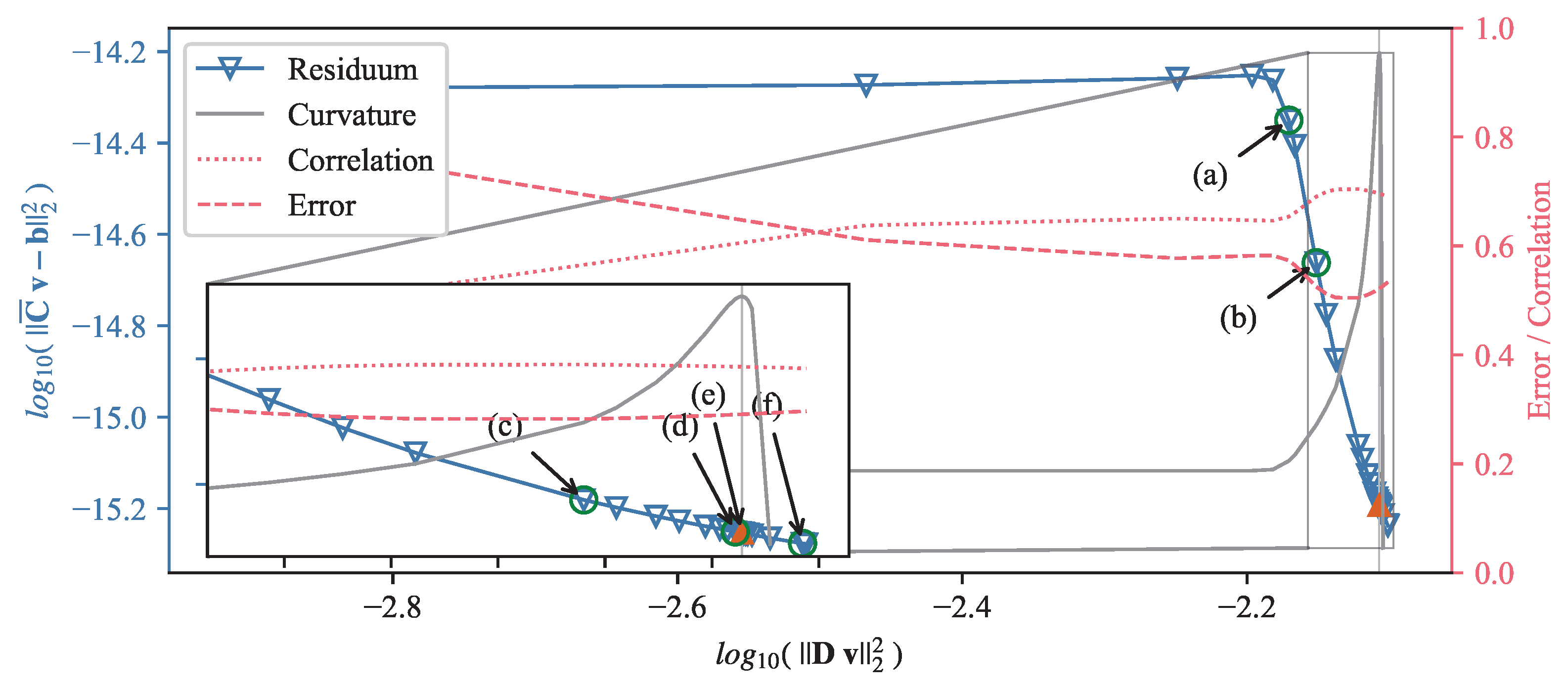 Sensors 22 04155 g013 550