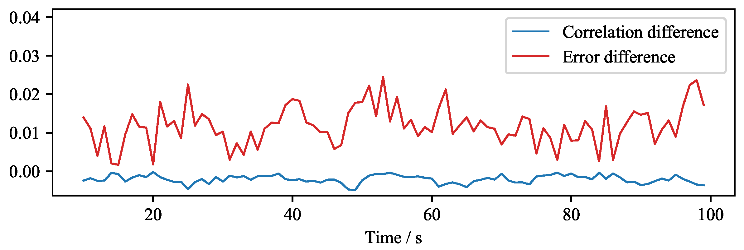 Sensors 22 04155 g016 550