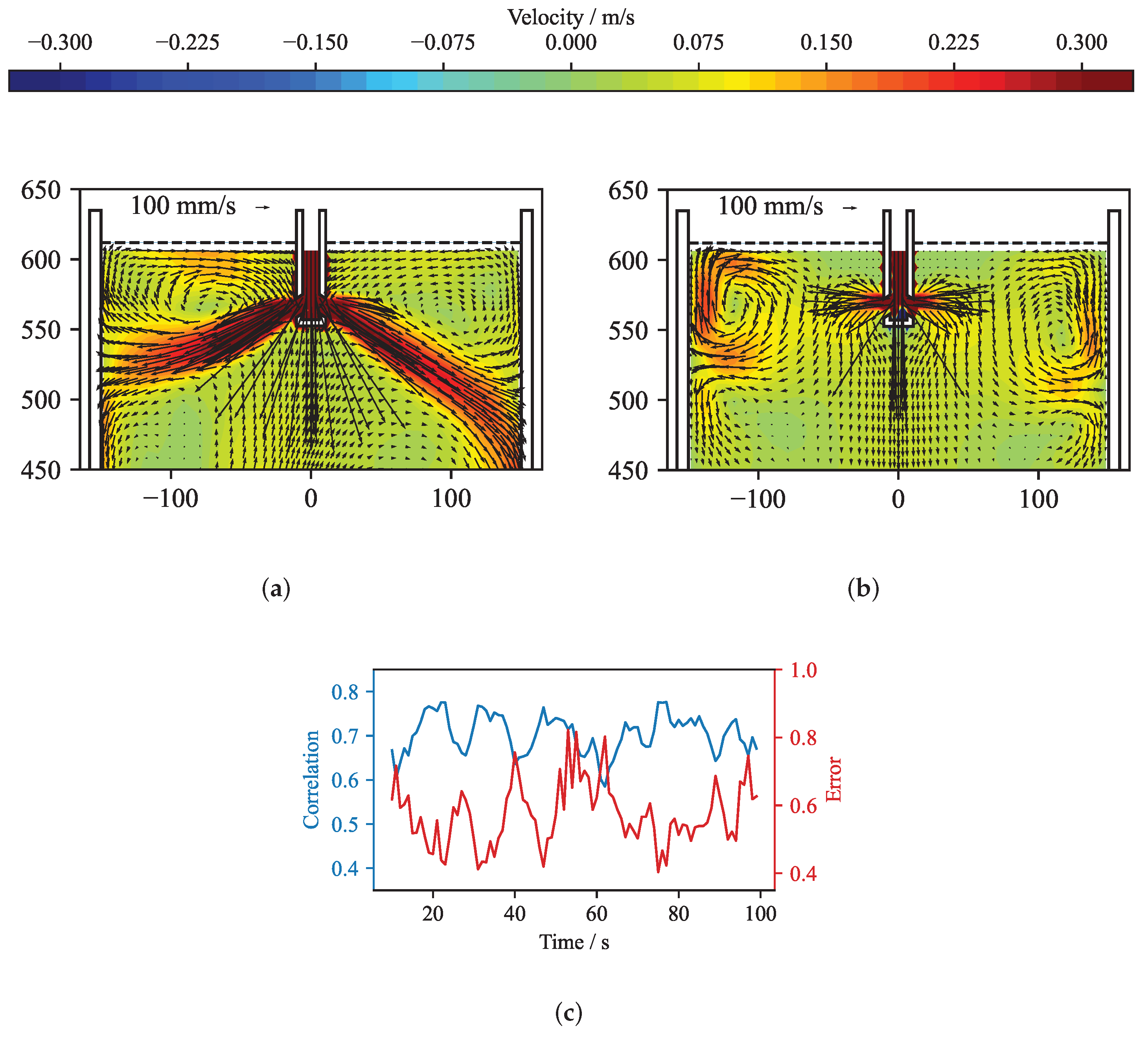 Sensors 22 04155 g017 550