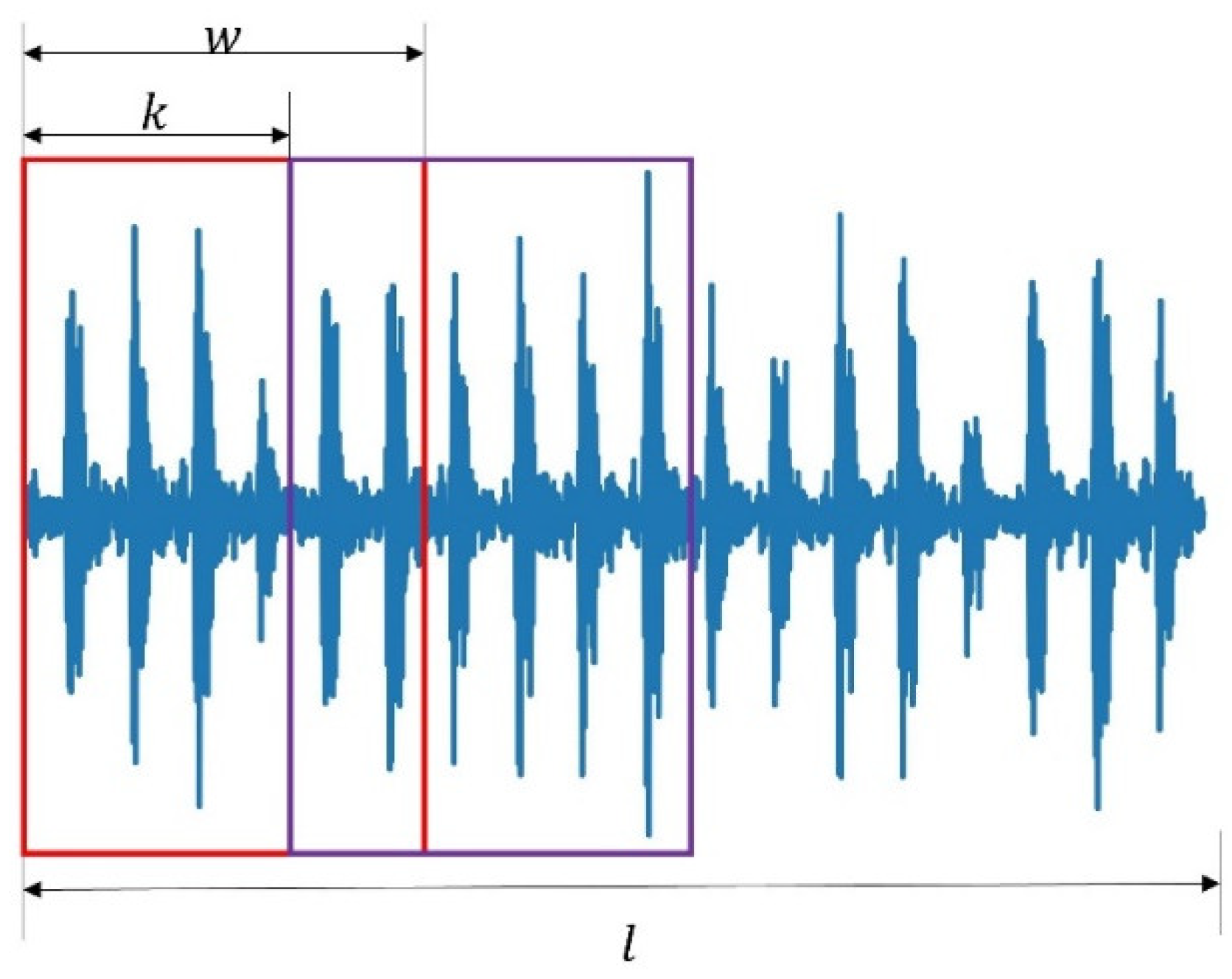 Sensors 22 04156 g002 550