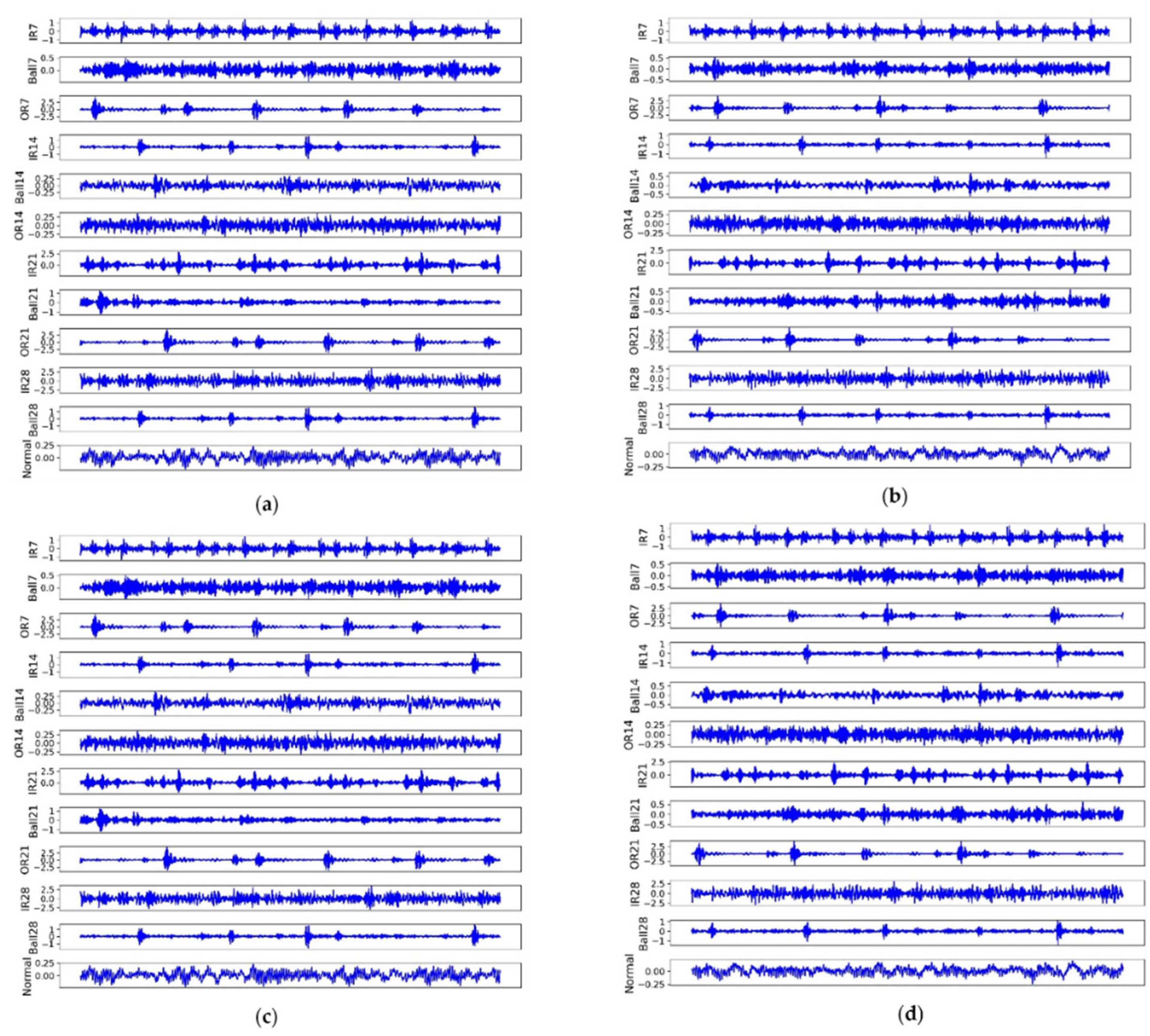 Sensors 22 04156 g003 550