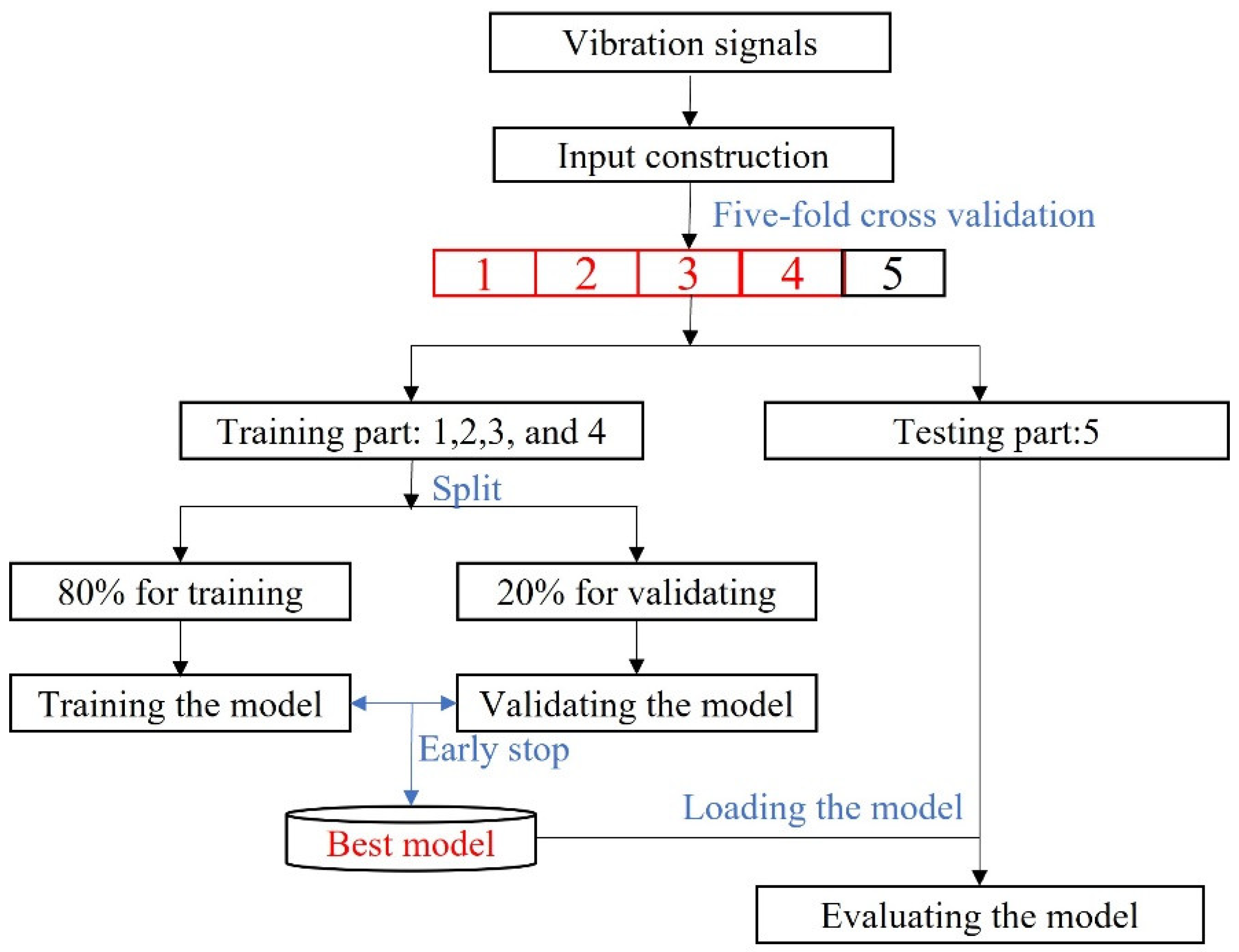 Sensors 22 04156 g005 550
