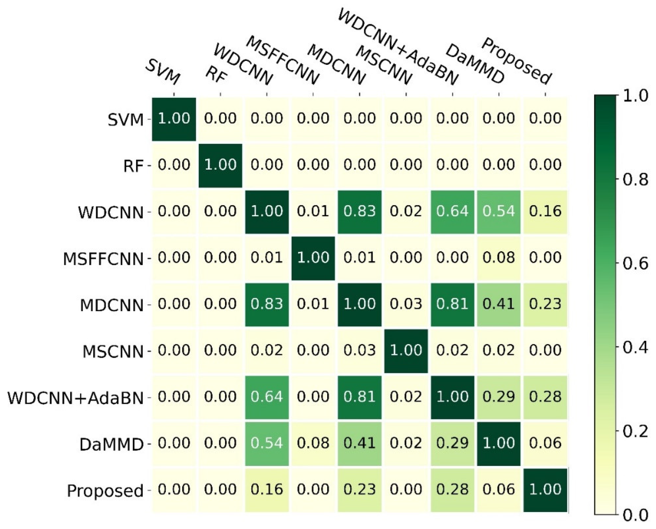 Sensors 22 04156 g007 550