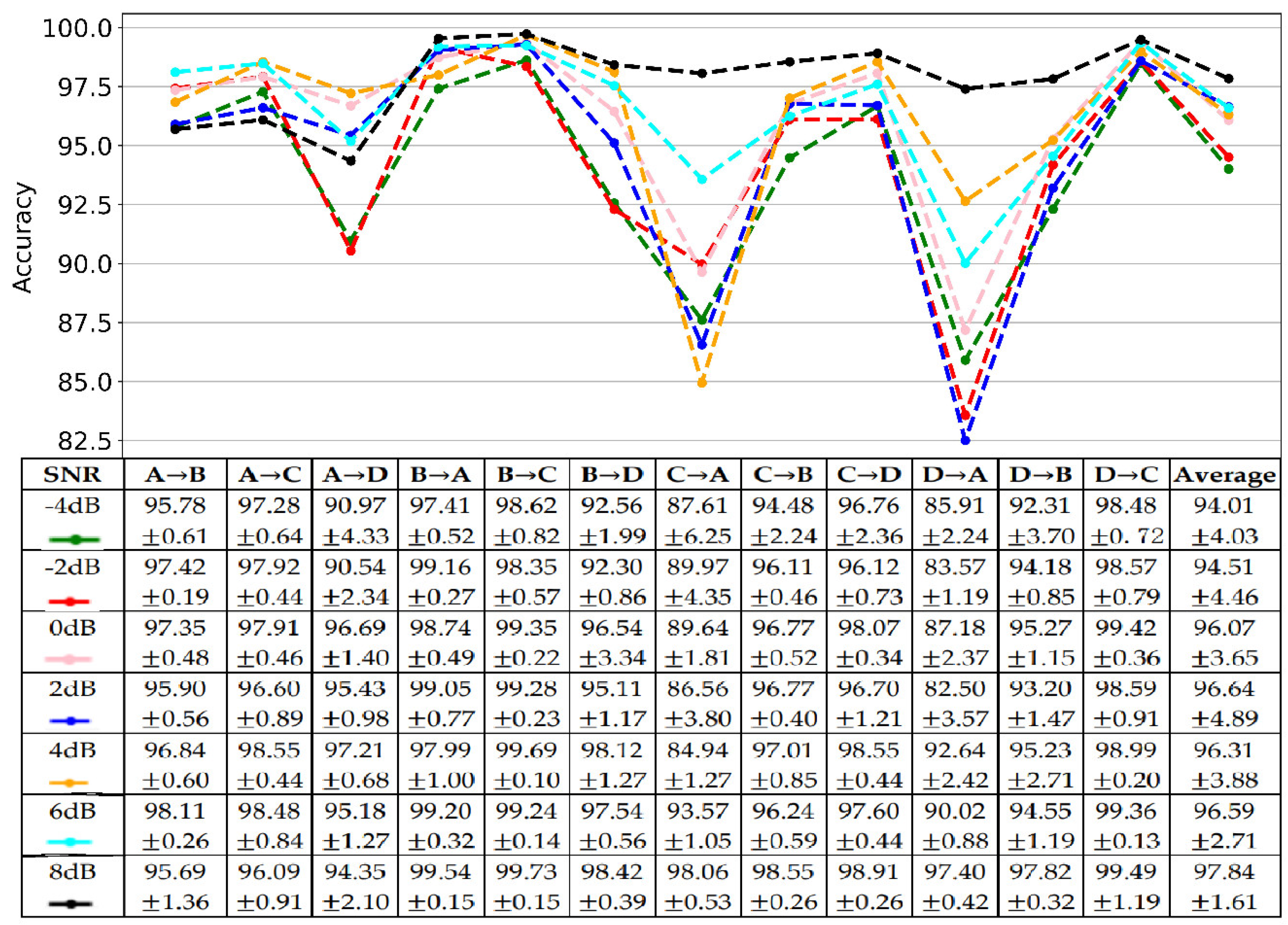 Sensors 22 04156 g008 550