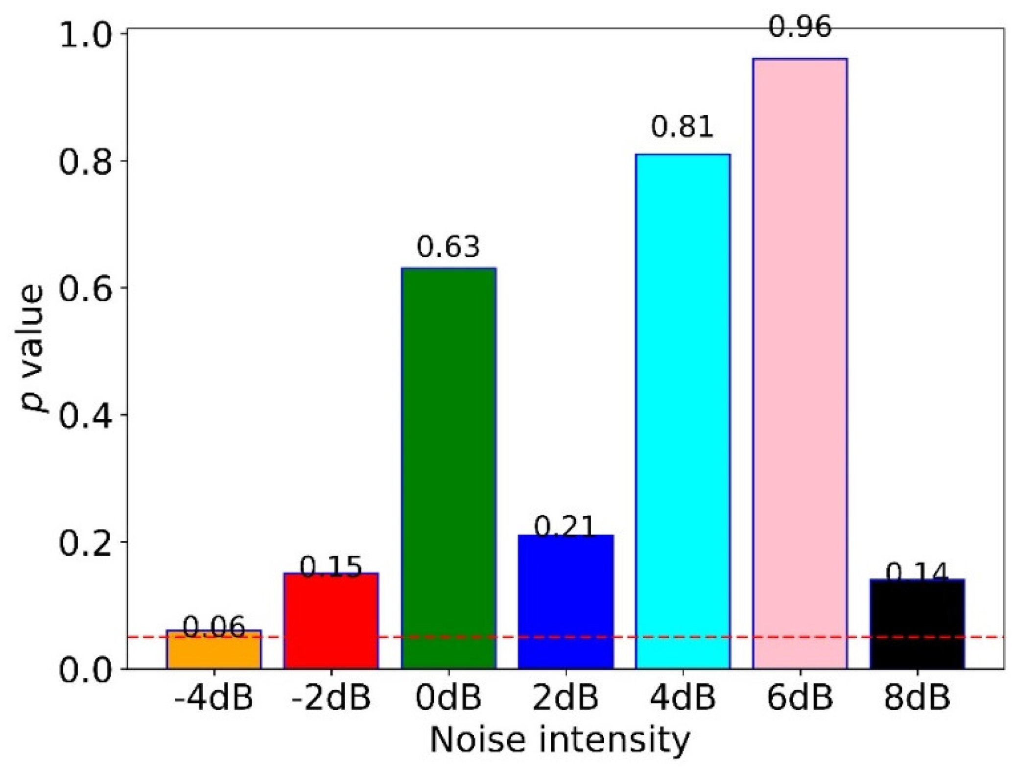 Sensors 22 04156 g009 550