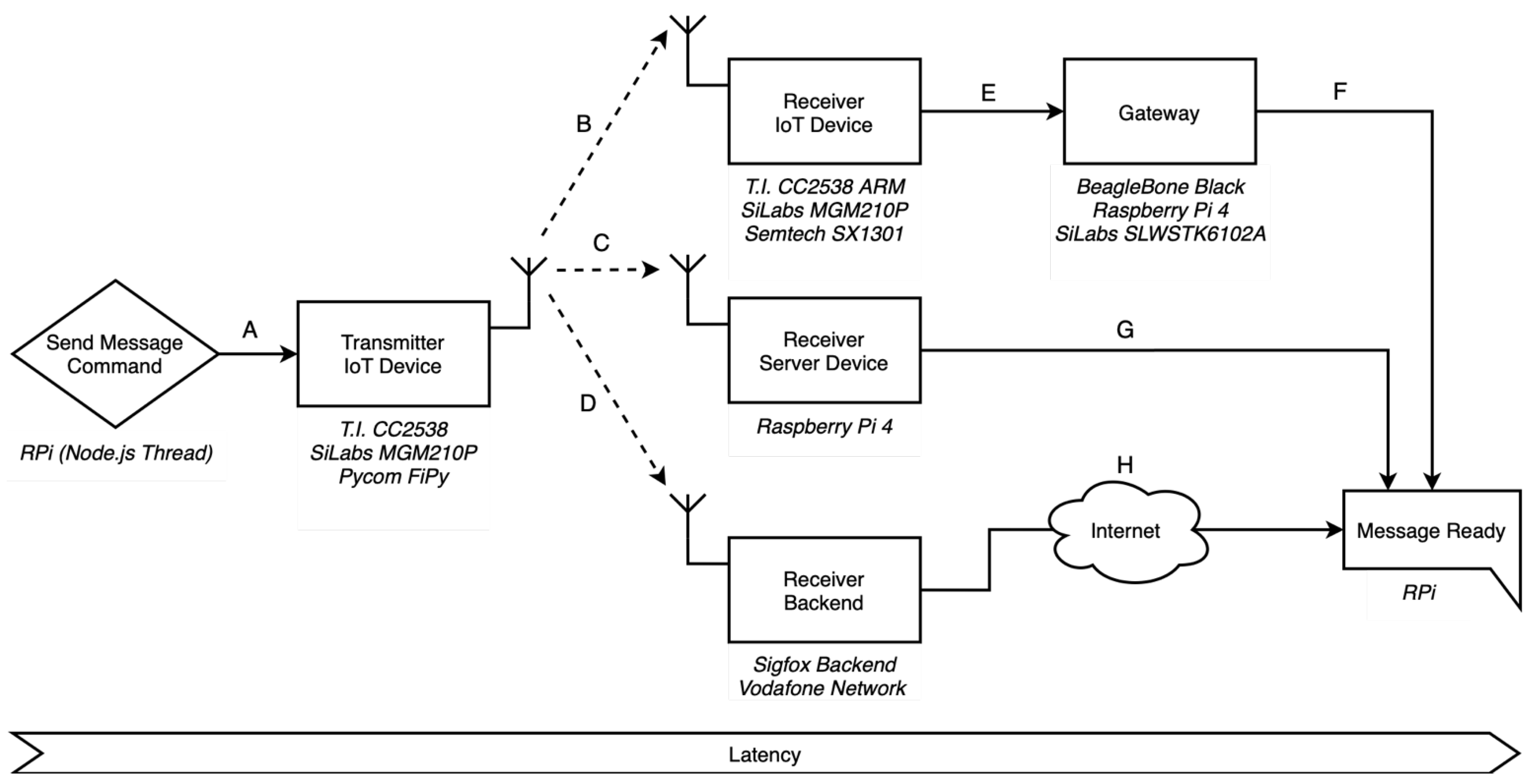 Sensors 22 04159 g001 550