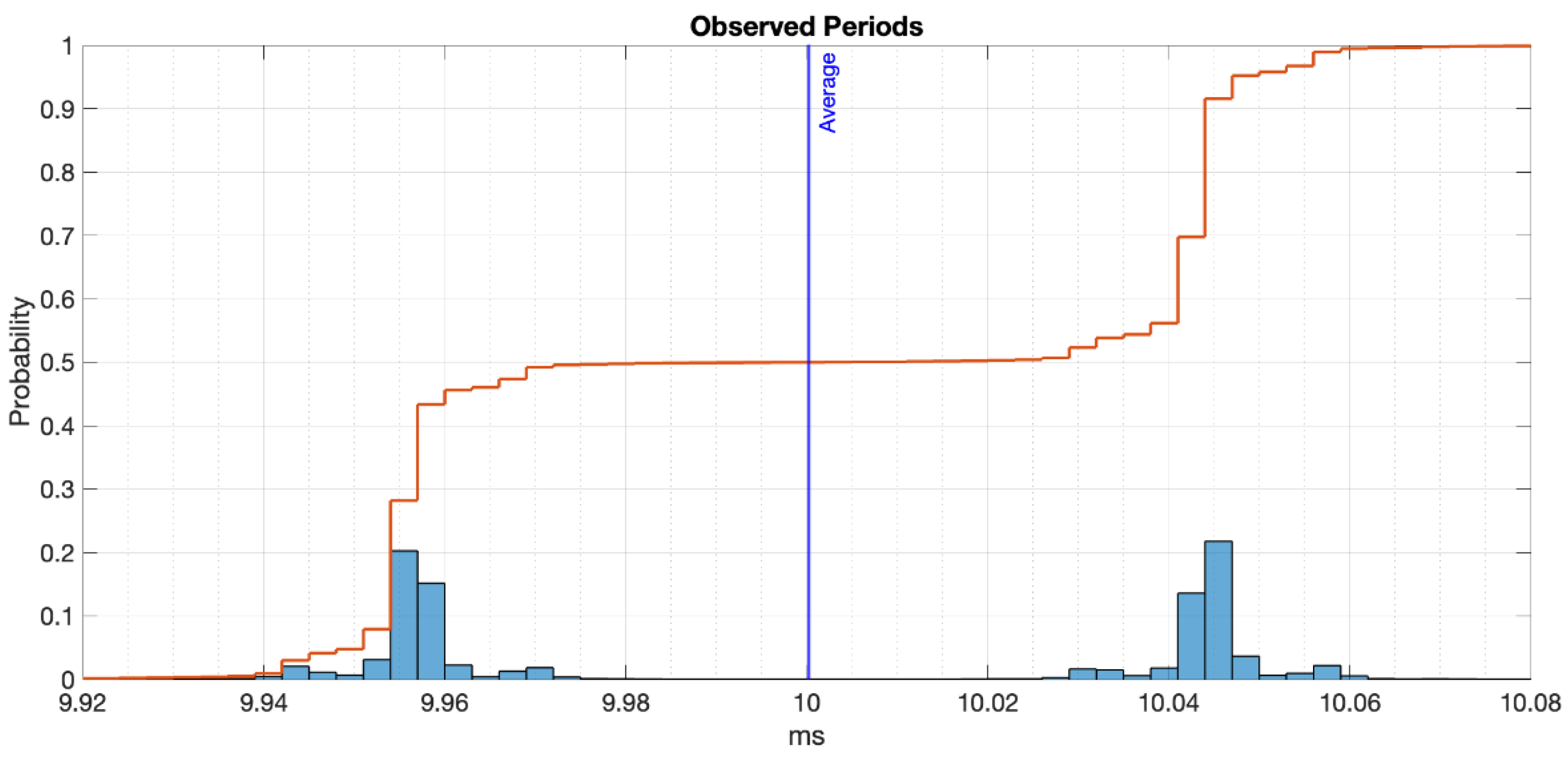 Sensors 22 04159 g002 550