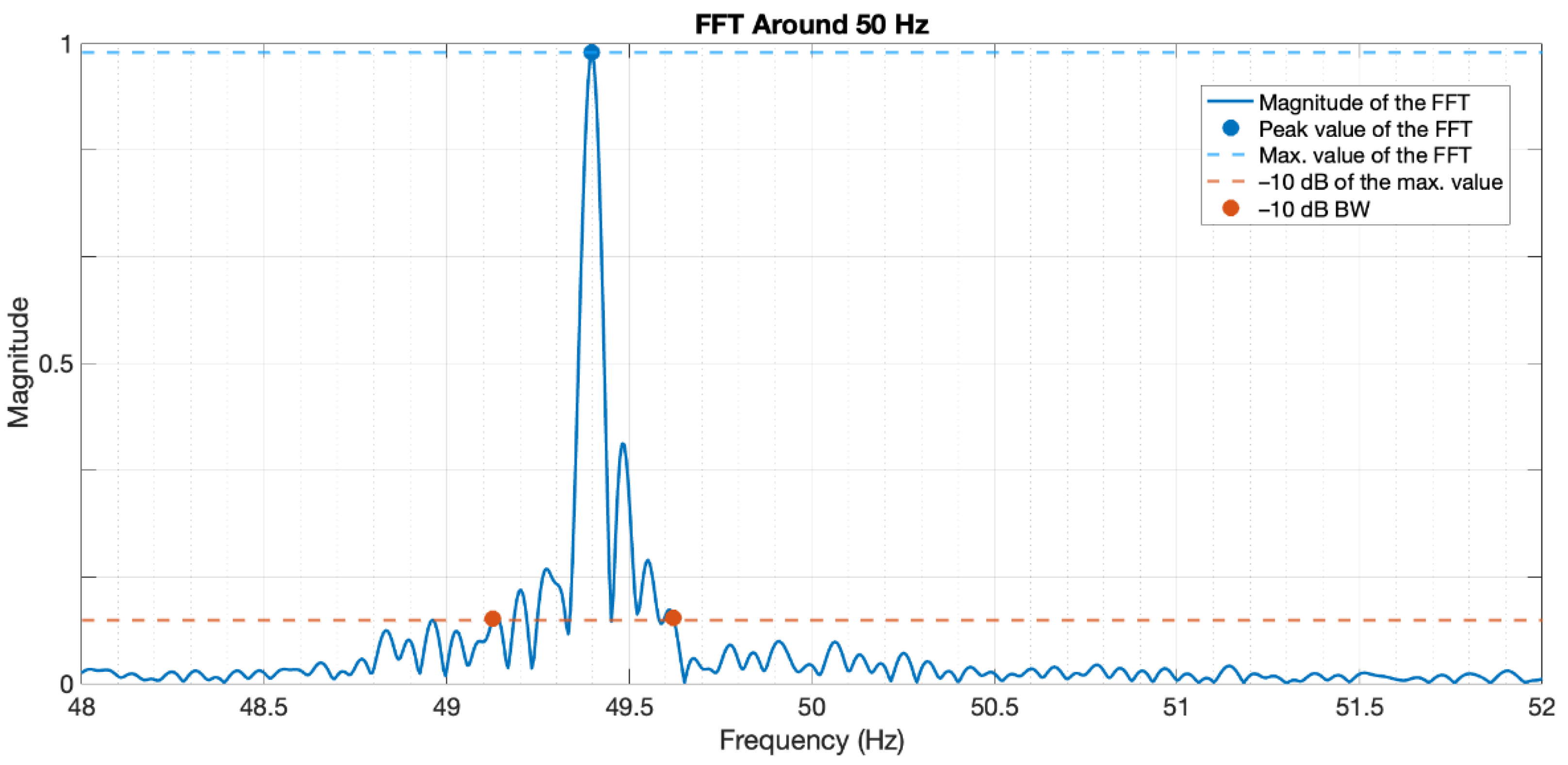 Sensors 22 04159 g004 550