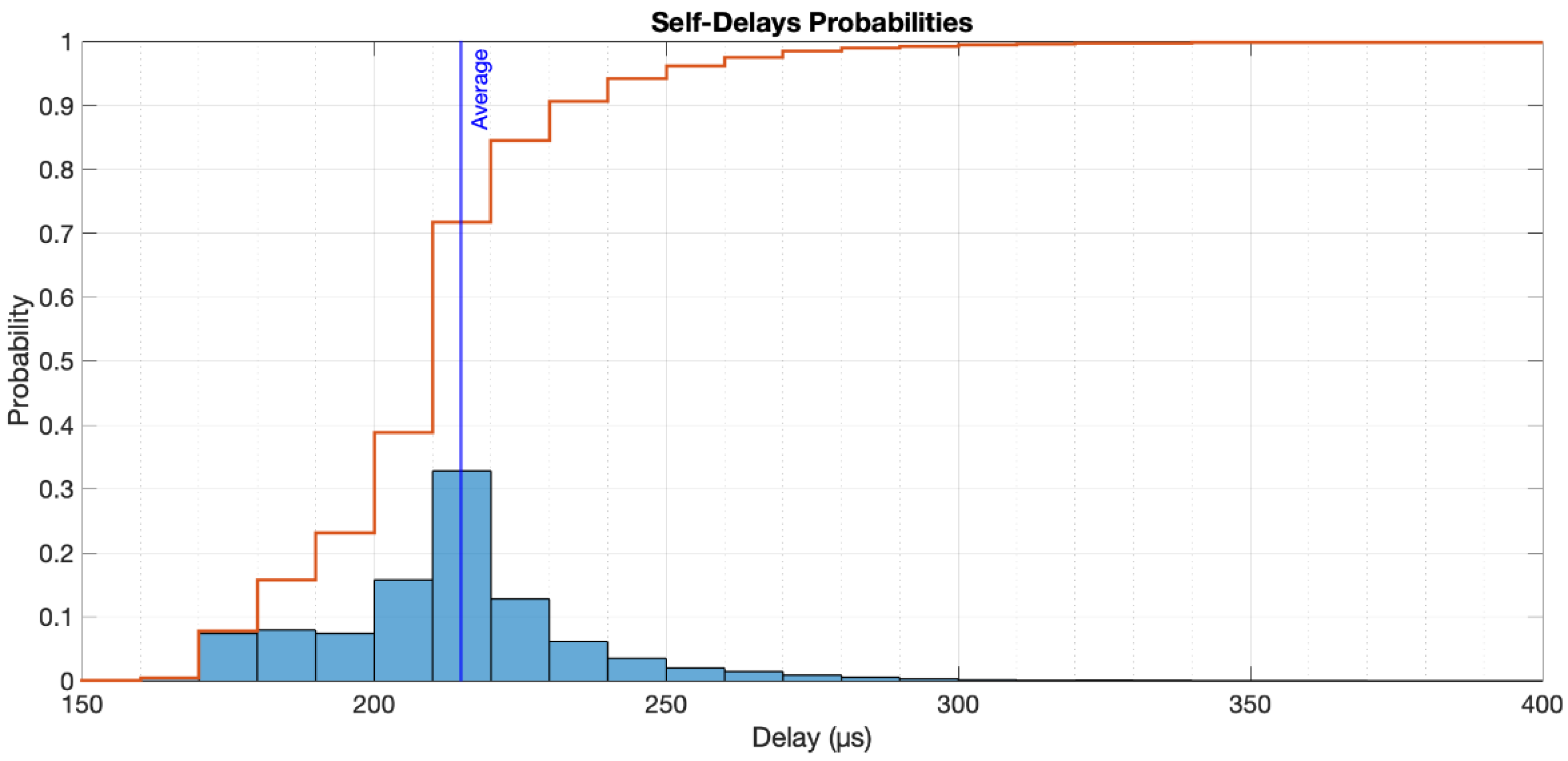 Sensors 22 04159 g006 550
