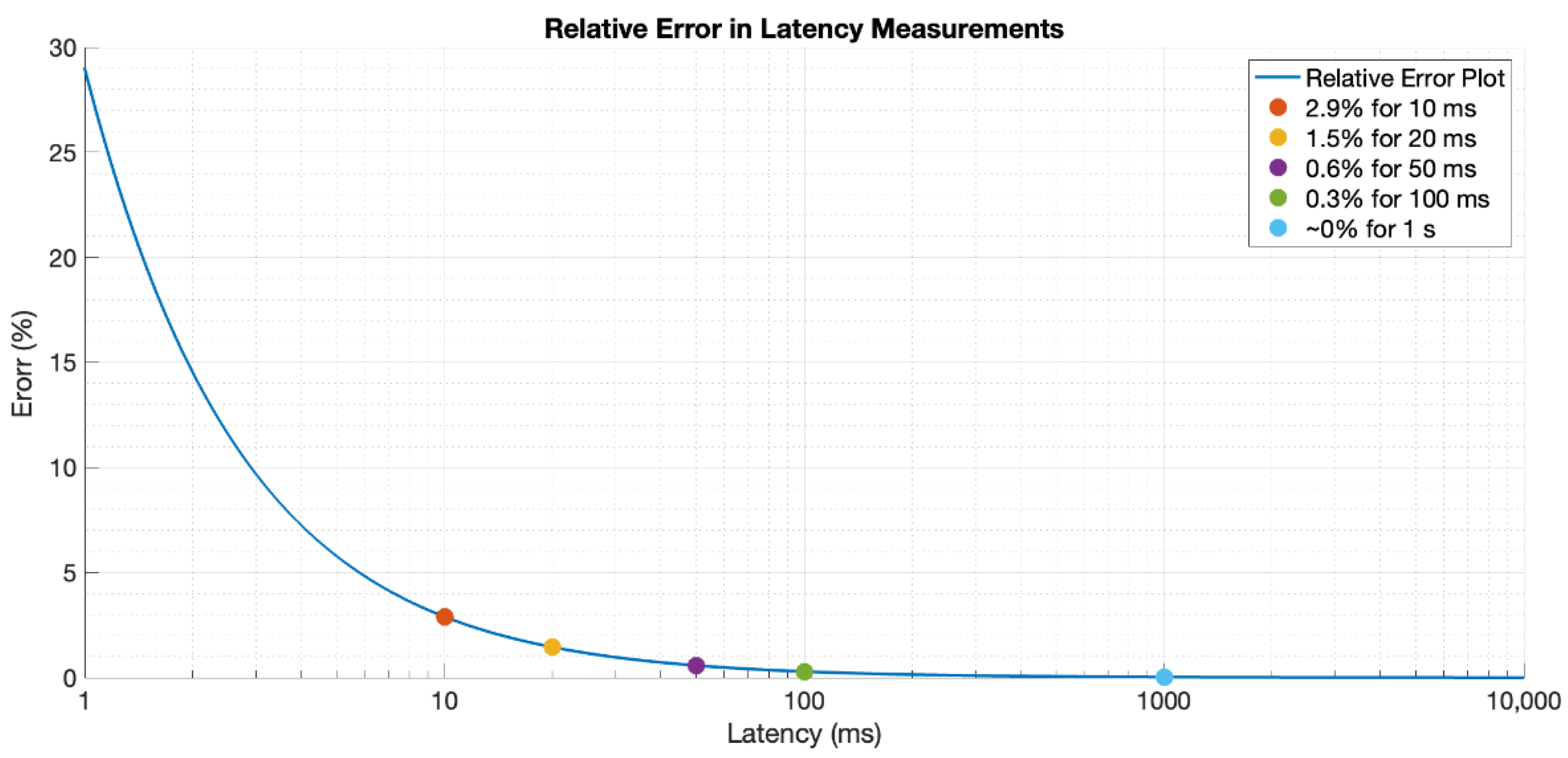 Sensors 22 04159 g007 550