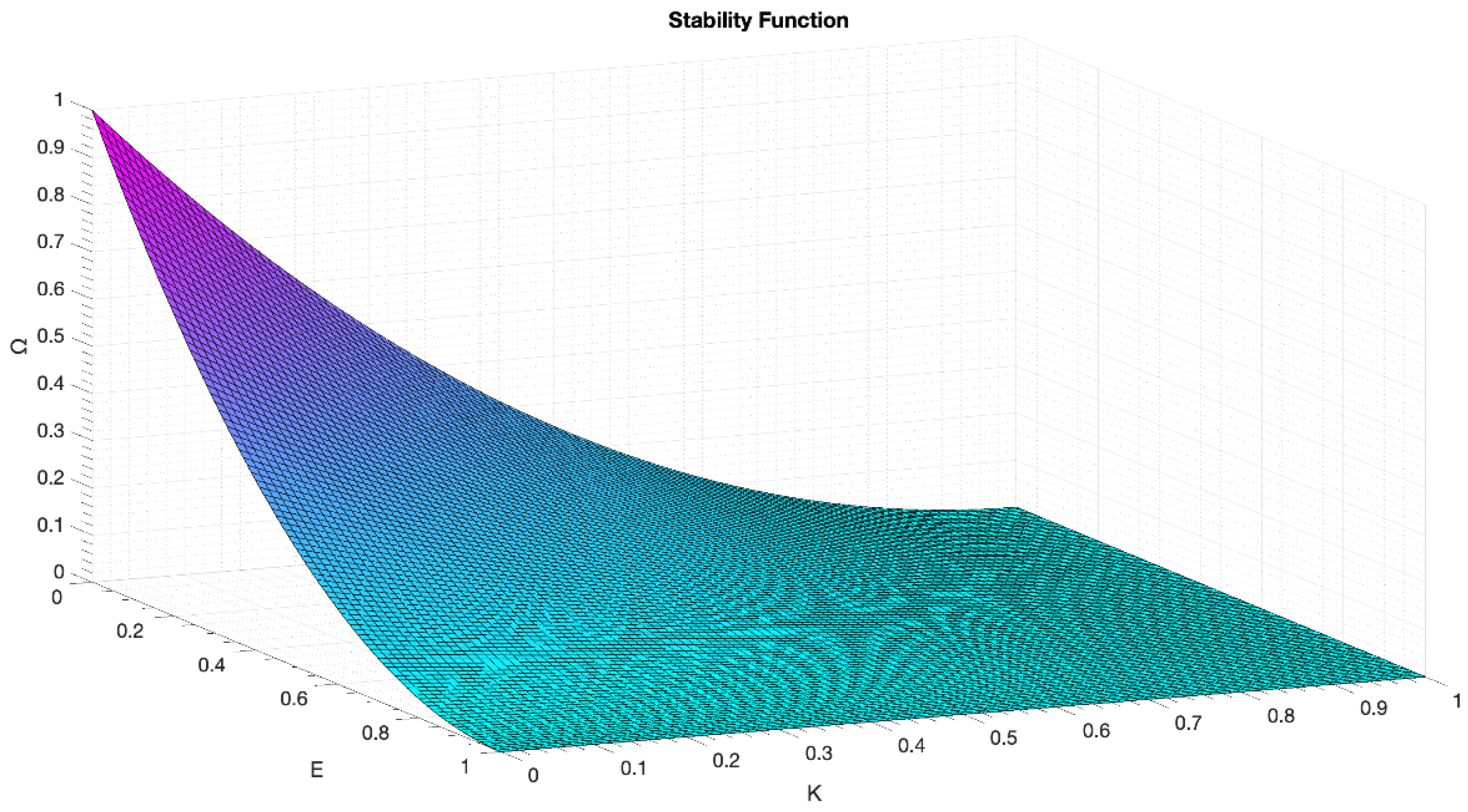 Sensors 22 04159 g008 550