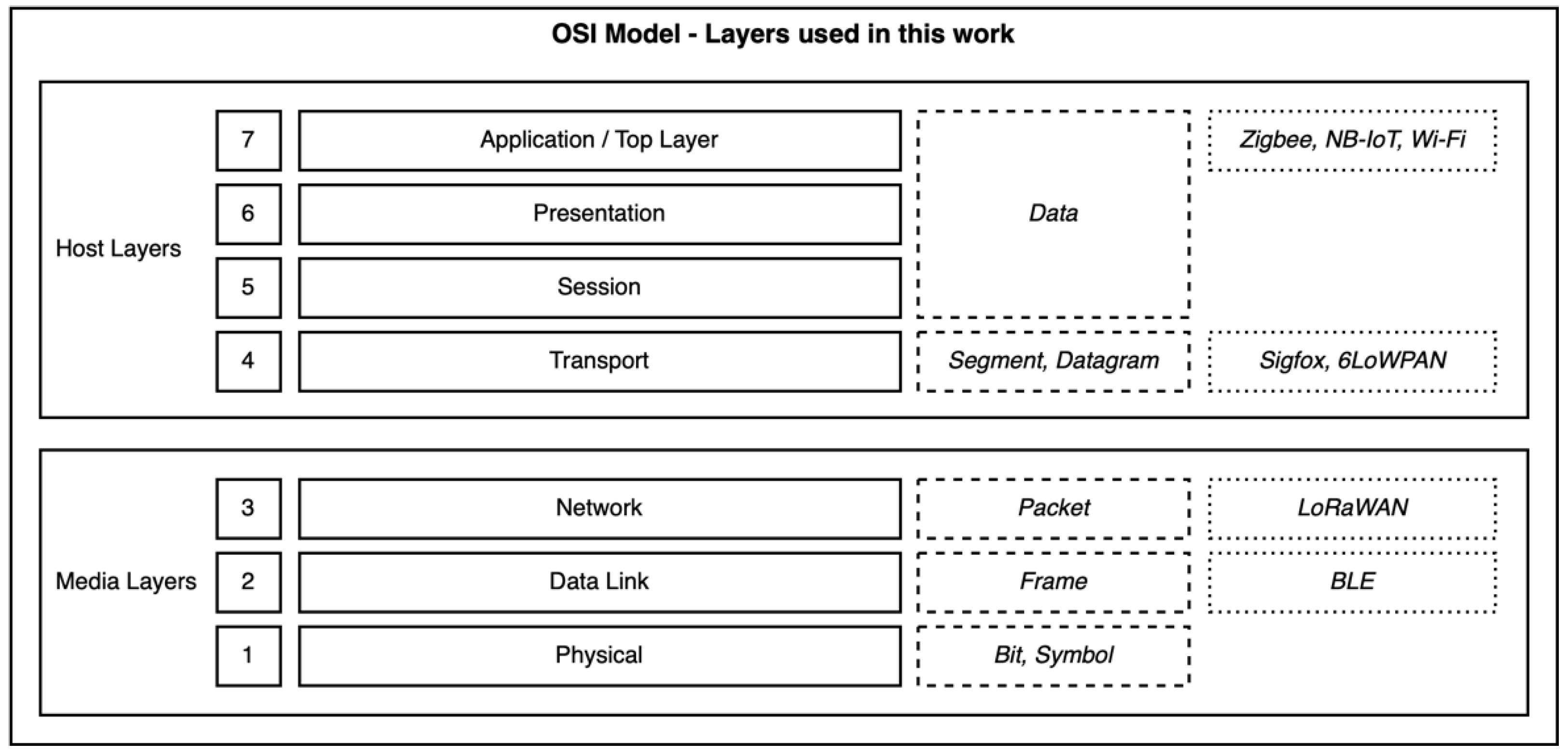 Sensors 22 04159 g009 550