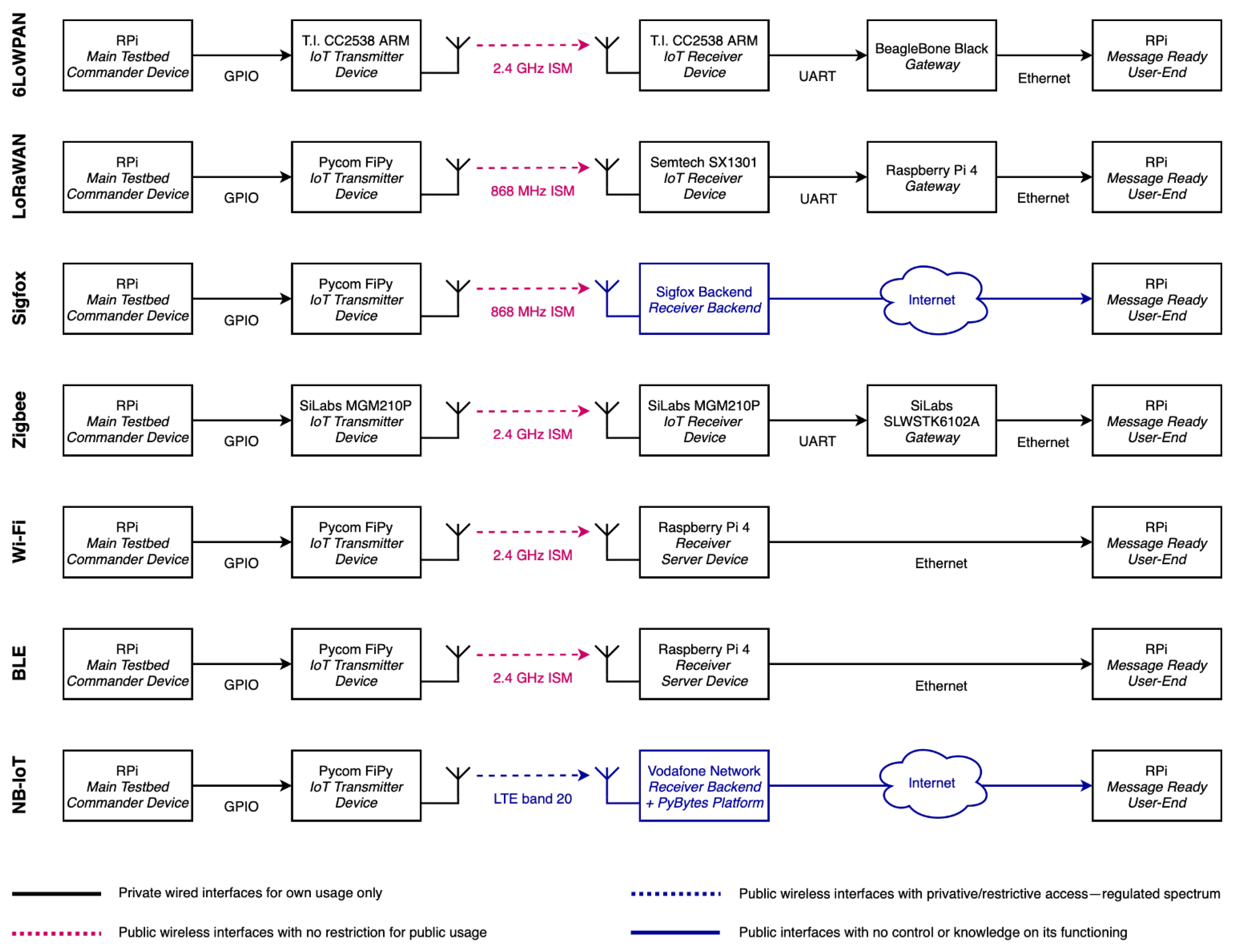Sensors 22 04159 g0a1 550