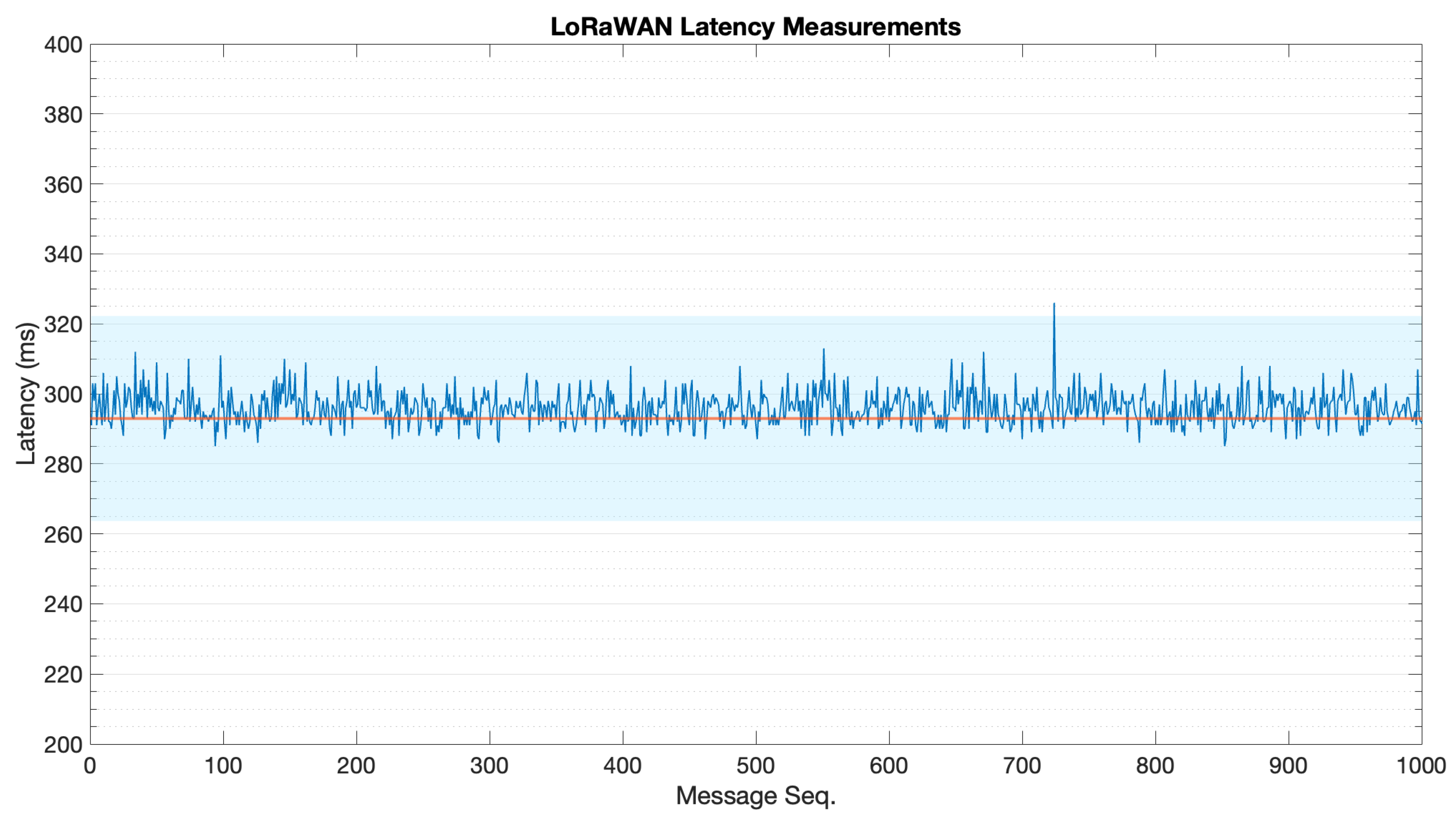 Sensors 22 04159 g0a3 550