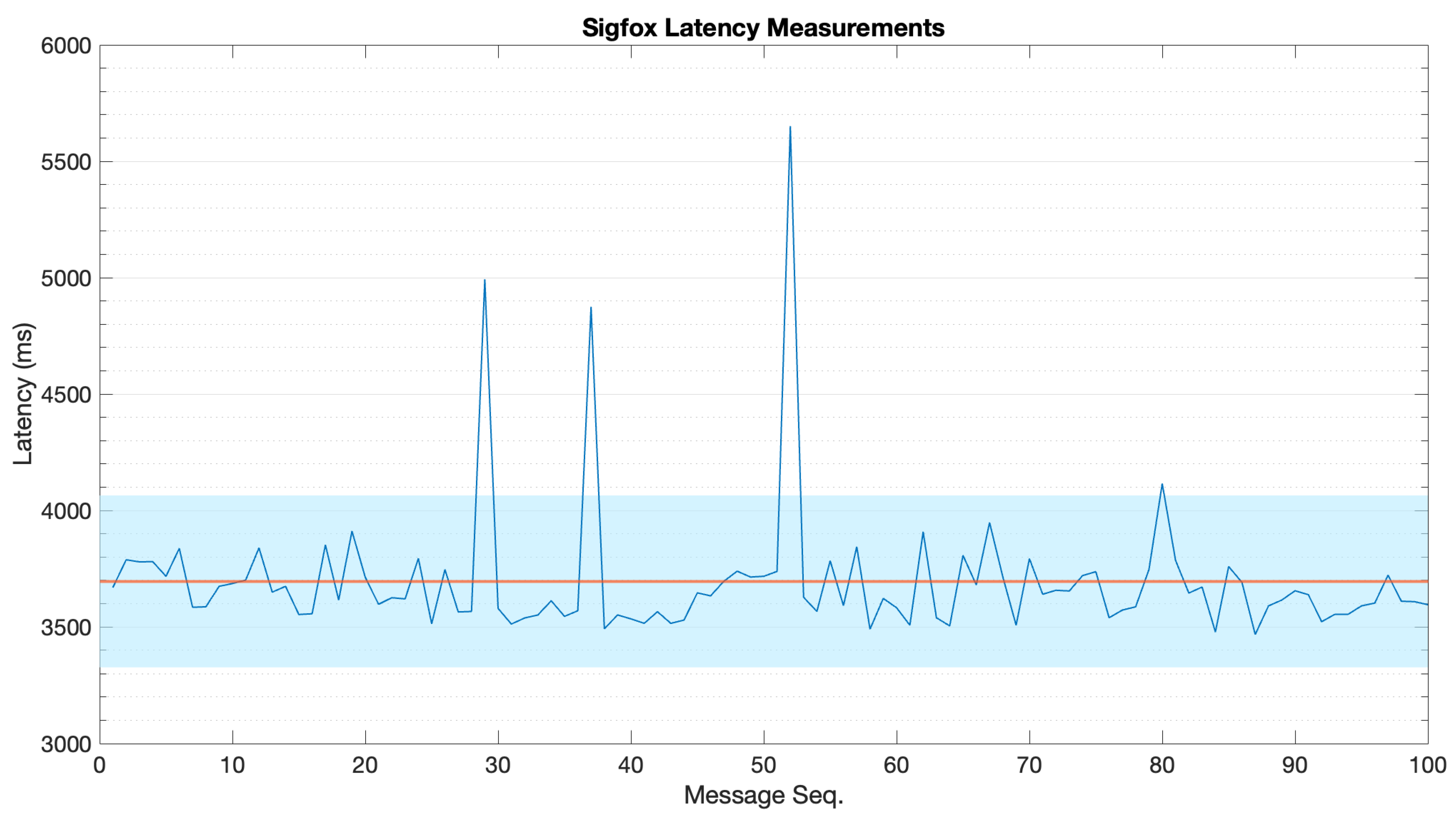Sensors 22 04159 g0a4 550