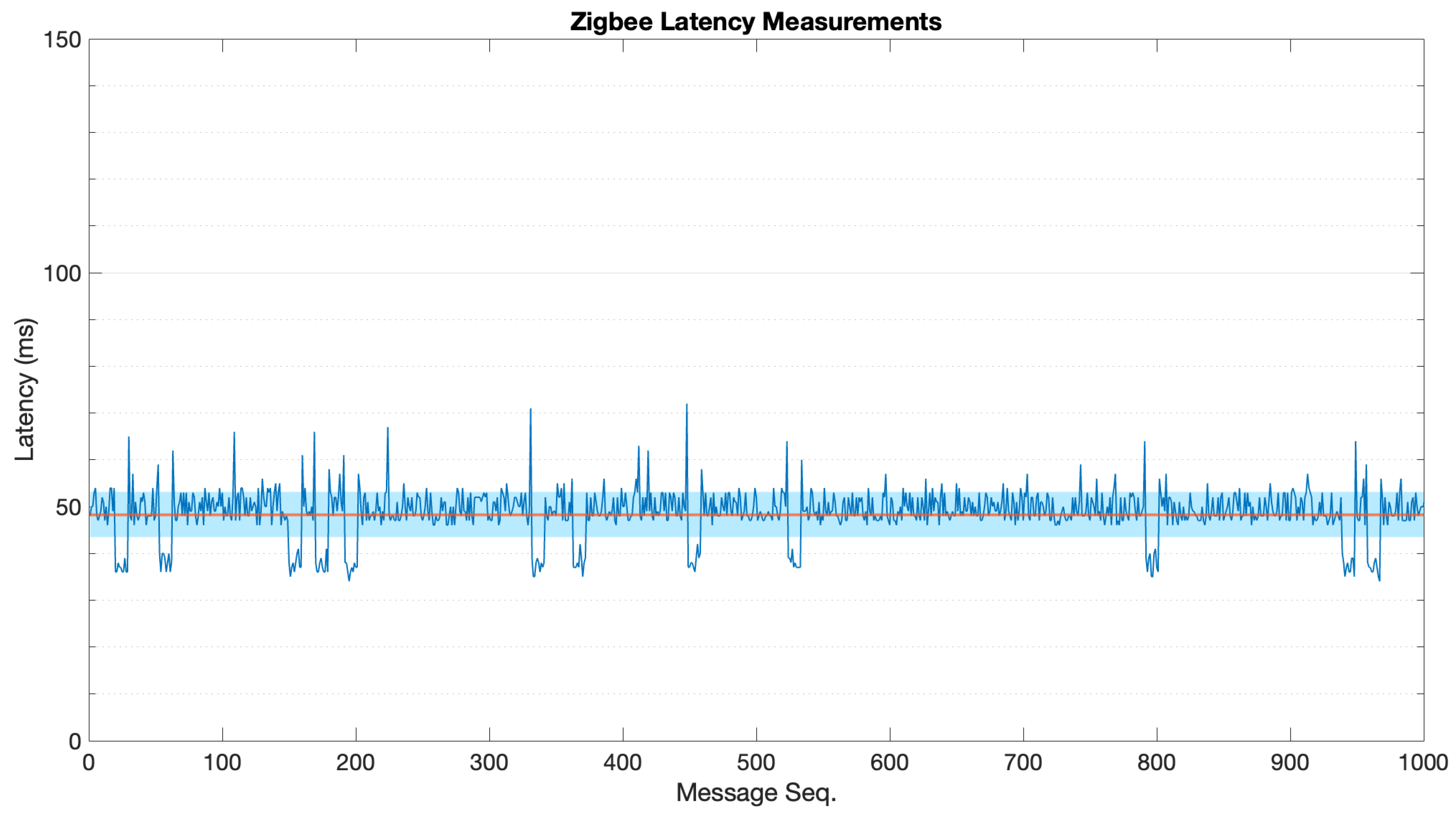 Sensors 22 04159 g0a5 550