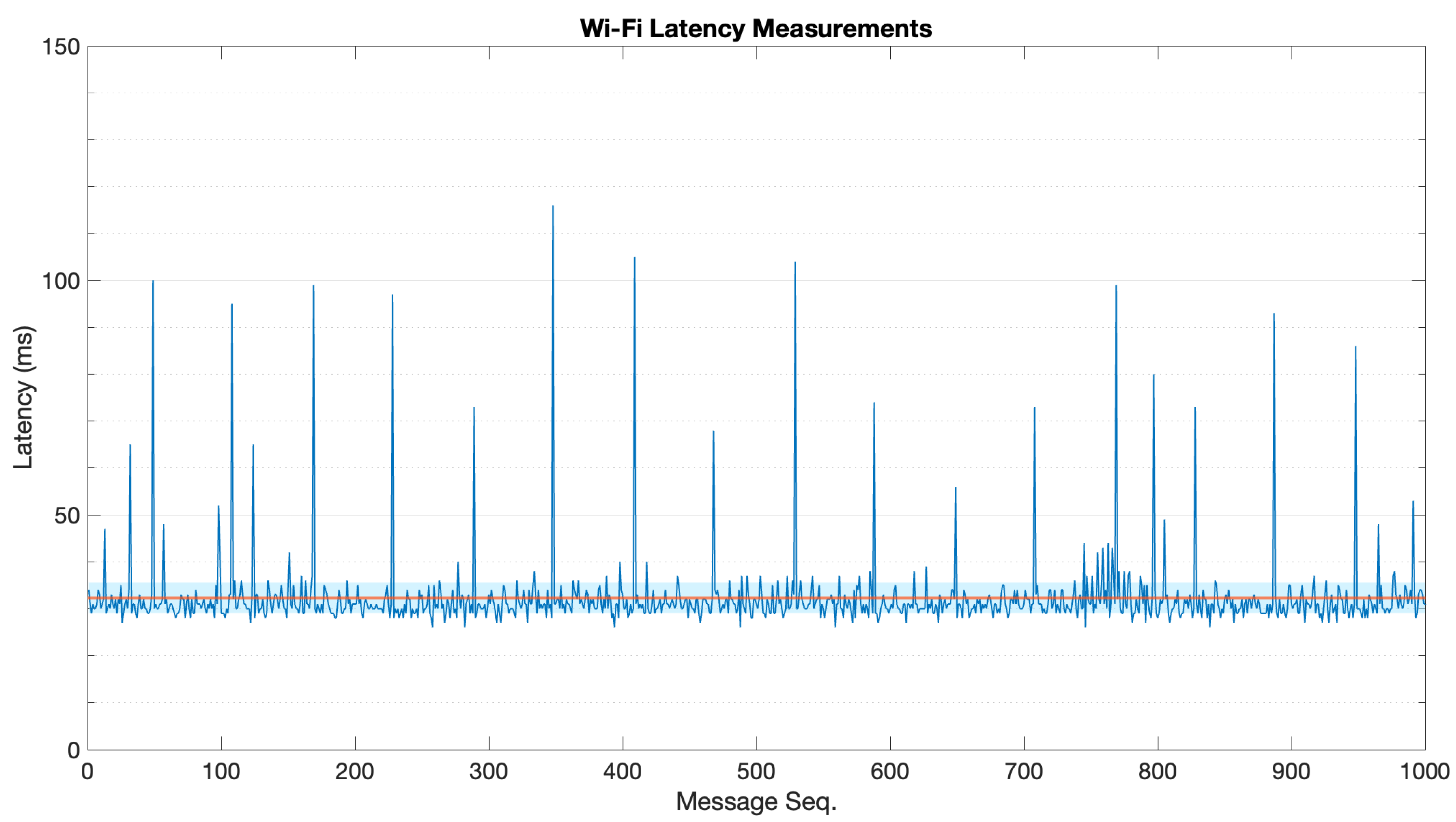 Sensors 22 04159 g0a6 550